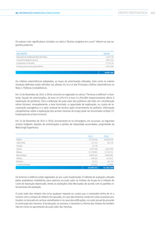 11302.INFORMAÇÃOFINANCEIRA CONSOLIDADA
Os valores mais significativos incluídos na rubrica “Activos tangíveis em curso” referem-se aos se-
guintes projectos:
Descrição Valor
Aquisição de imobilizado (Biscske Plaza) 1.291.710
Condomínio Maputo Sunrise 3.852.314
Condomínio 24 de Julho 2.719.776
Terrenos para construção de Aterro 1.031.506
8.895.306
Os critérios valorimétricos adoptados, as taxas de amortização utilizadas, bem como os valores
residuais definidos estão referidos nas alíneas iii), iv) e v) dos Principais critérios valorimétricos na
Nota 1. Políticas Contabilísticas.
Em 31 de Dezembro de 2011 e 2010, encontra-se registado na rubrica “Terrenos e edifícios” o mon-
tante, líquido de amortizações, de euro 45.270.213 e euro 51.294.089 respectivamente afecto à
exploração de pedreiras. Para a obtenção do justo valor das pedreiras são tidos em consideração
vários factores, nomeadamente, a área licenciada, a capacidade de exploração, os custos de re-
cuperação paisagística e o valor residual do terreno após encerramento da pedreira. Informação
complementar sobre a exploração dos activos minerais do Grupo pode ser encontrada na Nota 33.
Exploração de activos minerais.
Em 31 de Dezembro de 2011 e 2010, encontravam-se no estrangeiro, em sucursais, os seguintes
activos tangíveis, líquidos de amortizações e perdas de imparidade acumuladas, propriedade da
Mota-Engil Engenharia:
2011 2010
Angola 27.710.324 30.049.536
Cabo Verde 217.213 66.739
Hungria 47.136 -
Irlanda 3.875.058 4.842.568
Malawi 21.739.891 17.478.315
Moçambique 8.804.462 8.080.081
Polónia 539.025 622.627
Roménia 20.271 68.719
S. Tomé e Principe 105.832 153.983
63.059.212 61.362.568
Os terrenos e edifícios estão registados ao seu custo revalorizado. O método de avaliação utilizado
pelos avaliadores imobiliários para valorizar ao justo valor os imóveis do Grupo foi o método do
custo de reposição depreciado, tendo as avaliações sido efectuadas de acordo com os padrões in-
ternacionais de avaliação.
O justo valor dos imóveis não inclui qualquer imposto ou custos que o comprador tenha de vir a
incorrer com a compra do imóvel e foi apurado, no caso dos terrenos, tendo em conta os preços pra-
ticados no mercado em activos semelhantes e no caso das edificações, no custo actual de proceder
à construção dos mesmos. A localização, os acessos, o tamanho e a forma dos imóveis foi também
tida em conta no apuramento do justo valor das mesmas.
 