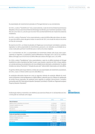 12102.INFORMAÇÃOFINANCEIRA CONSOLIDADA
As propriedades de investimento localizadas em Portugal destinam-se ao arrendamento.
Em 2011, a rubrica “Transferências” inclui, essencialmente, o valor do terreno/imóvel da Jeremiasova
(República Checa) e do terreno/imóvel da Kilinskiego transferidos para inventários (produtos e traba-
lhos em curso nota 22.), uma vez que se vai dar início ao desenvolvimento dos respectivos projectos
imobiliários.
Em 2011, a rubrica “Aumentos” inclui, essencialmente, o valor do Edifício Mercado Urbano, de salien-
tar que este edifício ainda não gerou rendas no exercício de 2011, em virtude de ainda se encontrar
em fase de construção.
No exercício de 2011, os imóveis localizados em Angola que se encontravam arrendados e, portanto,
registados na rubrica propriedade de investimentos, passaram a ser utilizados na actividade da su-
cursal, razão pela qual foram transferidos para a rubrica de activos tangíveis.
Em 31 de Dezembro de 2011, as propriedades de investimento detidas pelo Grupo eram essen-
cialmente as seguintes: i) condomínio comercial Motadomus (Portugal, euro 4.762.473); ii) Edifício
Báltico (Portugal, euro 49.107.043) iii) Edifício Mercado Urbano (Portugal, euro 2.241.999).
Em 2010, a rubrica “Transferências” inclui, essencialmente, o valor de um edifício localizado em Portugal
transferido da rubrica Inventários (ver Nota 5), para o qual, durante o exercício de 2010, o Grupo celebrou
um contrato promessa de arrendamento com uma entidade terceira destinado a arrendamento. Os valores
incluídosnasrubricas“Aumentos”e“Variaçãodejustovalor”estãotambémrelacionadoscomesteedifício.
Os ganhos obtidos pelo Grupo relativos a rendas das suas propriedades de investimento ascenderam,
em 2011, a euro 2.729.641 (2010: euro 455.582) (Nota 11.).
As avaliações efectuadas tiveram em conta os seguintes métodos de avaliação: Método do rendi-
mento (condomínio comercial Motadomus e Edifício Báltico), utilizando para tal o método da capitalização
de rendas futuras esperadas. Na avaliação foram seguidos os padrões internacionais e europeus
promovidos pelo IVSC (International Valuation Standards Committee) e TEGoVA nos “Approved european
Property Valuation Standards”.
A informação relativa a inventários com referência aos exercícios findos em 31 de Dezembro de 2011
e 2010 pode ser analisada como segue:
2011 2010
Valor de balanço:
Matérias primas, subsidiárias e de consumo 53.198.943 47.947.573
Produtos e trabalhos em curso 103.892.234 72.760.360
Produtos acabados 44.633.034 42.712.410
Mercadorias 38.624.395 38.286.426
Adiantamentos por conta de compras 13.746.458 8.474.342
254.095.064 210.181.111
Perdas de imparidade acumuladas:
Matérias primas, subsidiárias e de consumo (71.311) (657.797)
Produtos e trabalhos em curso (108.596) (111.742)
Produtos acabados (11.397.953) (6.136.791)
Mercadorias (156.615) (251.015)
(11.734.475) (7.157.345)
242.360.589 203.023.766
22.
Inventários
 
