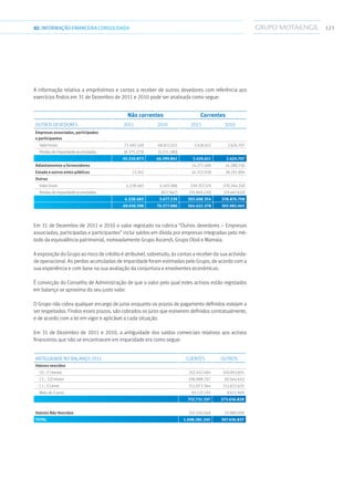 12302.INFORMAÇÃOFINANCEIRA CONSOLIDADA
A informação relativa a empréstimos e contas a receber de outros devedores com referência aos
exercícios findos em 31 de Dezembro de 2011 e 2010 pode ser analisada como segue:
Não correntes Correntes
Outros devedores 2011 2010 2011 2010
Empresas associadas, participadas
e participantes
  Valor bruto 71.492.148 68.811.021 5.426.611 2.624.707
  Perdas de imparidade acumuladas (6.275.275) (2.211.180) - -
65.216.873 66.599.841 5.426.611 2.624.707
Adiantamentos a fornecedores - - 14.271.485 14.288.756
Estado e outros entes públicos 13.242 - 41.315.928 28.191.894
Outros
  Valor bruto 4.228.483 4.505.086 339.357.574 278.344.318
  Perdas de imparidade acumuladas - (827.847) (35.949.220) (19.467.610)
4.228.483 3.677.239 303.408.354 258.876.708
69.458.598 70.277.080 364.422.378 303.982.065
Em 31 de Dezembro de 2011 e 2010 o valor registado na rubrica “Outros devedores – Empresas
associadas, participadas e participantes” inclui saldos em dívida por empresas integradas pelo mé-
todo da equivalência patrimonial, nomeadamente Grupo Ascendi, Grupo Obol e Mamaia.
A exposição do Grupo ao risco de crédito é atribuível, sobretudo, às contas a receber da sua activida-
de operacional. As perdas acumuladas de imparidade foram estimadas pelo Grupo, de acordo com a
sua experiência e com base na sua avaliação da conjuntura e envolventes económicas.
É convicção do Conselho de Administração de que o valor pelo qual estes activos estão registados
em balanço se aproxima do seu justo valor.
O Grupo não cobra qualquer encargo de juros enquanto os prazos de pagamento definidos estejam a
ser respeitados. Findos esses prazos, são cobrados os juros que estiverem definidos contratualmente,
e de acordo com a lei em vigor e aplicável a cada situação.
Em 31 de Dezembro de 2011 e 2010, a antiguidade dos saldos comerciais relativos aos activos
financeiros que não se encontravam em imparidade era como segue:
Antiguidade no balanço 2011 Clientes Outros
Valores vencidos
  ] 0 ; 3 ] meses 252.432.484 100.853.651
  ] 3 ; 12] meses 196.088.257 50.564.643
  ] 1 ; 3 ] anos 211.073.264 112.622.625
  Mais de 3 anos 93.137.192 9.615.909
752.731.197 273.656.828
Valores Não Vencidos 255.550.048 33.980.009
Total 1.008.281.245 307.636.837
 