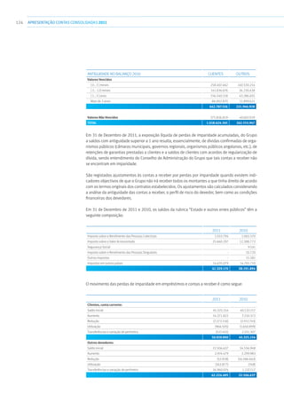 124 APRESENTAÇÃOCONTAS CONSOLIDADAS 2011
Antiguidade no balanço 2010 Clientes Outros
Valores Vencidos
  ] 0 ; 3 ] meses 258.407.462 140.530.214
  ] 3 ; 12] meses 141.836.676 26.230.438
  ] 1 ; 3 ] anos 156.540.518 43.286.655
  Mais de 3 anos 86.002.870 11.899.621
642.787.526 221.946.928
Valores Não Vencidos 375.836.819 40.607.019
Total 1.018.624.345 262.553.947
Em 31 de Dezembro de 2011, a exposição líquida de perdas de imparidade acumuladas, do Grupo
a saldos com antiguidade superior a 1 ano resulta, essencialmente, de dívidas confirmadas de orga-
nismos públicos (câmaras municipais, governos regionais, organismos públicos angolanos, etc.), de
retenções de garantias prestadas a clientes e a saldos de clientes com acordos de regularização de
dívida, sendo entendimento do Conselho de Administração do Grupo que tais contas a receber não
se encontram em imparidade.
São registados ajustamentos às contas a receber por perdas por imparidade quando existem indi-
cadores objectivos de que o Grupo não irá receber todos os montantes a que tinha direito de acordo
com os termos originais dos contratos estabelecidos. Os ajustamentos são calculados considerando
a análise da antiguidade das contas a receber, o perfil de risco do devedor, bem como as condições
financeiras dos devedores.
Em 31 de Dezembro de 2011 e 2010, os saldos da rubrica “Estado e outros entes públicos” têm a
seguinte composição:
2011 2010
Imposto sobre o Rendimento das Pessoas Colectivas 1.033.794 1.065.570
Imposto sobre o Valor Acrescentado 25.660.297 12.388.772
Segurança Social - 9.541
Imposto sobre o Rendimento das Pessoas Singulares - 10.720
Outros impostos - 15.581
Impostos em outros países 14.635.079 14.701.710
41.329.170 28.191.894
O movimento das perdas de imparidade em empréstimos e contas a receber é como segue:
2011 2010
Clientes, conta corrente:
Saldo inicial 45.325.154 40.132.117
Aumento 14.371.822 7.210.372
Redução (7.273.116) (2.917.743)
Utilização (966.505) (1.650.899)
Transferências e variação de perímetro (527.455) 2.551.307
50.929.900 45.325.154
Outros devedores:
Saldo inicial 22.506.637 34.556.948
Aumento 2.974.479 3.299.983
Redução (52.818) (16.586.663)
Utilização (163.877) (748)
Transferências e variação de perímetro 16.960.074 1.237.117
42.224.495 22.506.637
 