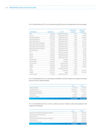 134 APRESENTAÇÃOCONTAS CONSOLIDADAS 2011
Em 31 de Dezembro de 2011, os contratos de locação financeira mais significativos são como segue:
Contraente Montante Activo
Período do
leasing
Opção de
compra
CPTP 3.697.960 Equipamento portuário 8 anos 117.098
Ferrovias 2.864.018 Equipamento diverso 5 anos 118.008
Mota-Engil Engenharia 50.454.263 Equipamento diverso 4 anos 1.009.085
Mota-Engil Engenharia 1.515.000 Equipamento diverso 5anos 30.300
Mota-Engil Engenharia 5.107.220 Equipamento diverso 5 anos 102.144
Mota-Engil Central Europe Polónia 2.524.750 Equipamento diverso 6 anos 173.604
Mota-Engil Central Europe Polónia 1.030.444 Equipamento diverso 10 anos 649.180
Mota-Engil Central Europe Polónia 5.774.049 Equipamento diverso 5 anos 240.776
Mota-Engil Central Europe Polónia 1.416.773 Equipamento diverso 7 anos 14.168
ME-Pavimentações 2.638.500 Equipamento diverso 4 anos 52.770
PTT 3.337.250 Terrenos e construção 11 anos 178.296
Rentaco 3.100.000 Equipamento diverso 4 anos 62.000
Rentaco 1.000.000 Equipamento diverso 5 anos 20.000
Rentaco 1.395.000 Equipamento diverso 7 anos 27.900
Socarpor Aveiro 1.976.000 Guindaste 8 anos 39.520
Socarpor Aveiro 3.300.000 Guindaste 12 anos 66.000
Socarpor Aveiro 13.057.915 Terminal Sograin 12 anos 261.158
Sotagus 4.000.000 Pórtico de porto 7 anos 80.000
Sotagus 7.400.000 Pórtico de porto 5 anos 148.000
Suma 3.835.050 Equipamento diverso 5 anos -
Takargo 24.140.200 Locomotivas 25 anos 3.017.525
Takargo 11.943.750 Vagões 25 anos 1.492.969
Correia  Correia 1.278.000 Equipamento diverso 20 anos -
Em 31 de Dezembro de 2011, o valor líquido contabilístico dos bens objecto de contratos de locação
financeira tinha o seguinte detalhe:
2011 2010
Terrenos e edifícios 6.735.764 8.415.165
Equipamento básico 107.814.770 121.172.953
Equipamento de transporte 25.929.004 29.176.161
Equipamento administrativo 72.224 51.303
Outros activos 3.927.522 1.815.678
Afectos a concessões 15.535.614 19.653.807
160.014.898 180.285.067
Em 31 de Dezembro de 2011 e 2010, os saldos da rubrica “Estado e outros entes públicos” têm
a seguinte composição:
2011 2010
Imposto sobre o Rendimento das Pessoas Colectivas 6.032.337 1.948.310
Imposto sobre o Valor Acrescentado 1.707.345 3.263.778
Segurança Social 3.429.271 3.313.048
Imposto sobre o Rendimento das Pessoas Singulares 1.595.290 1.581.008
Outros impostos (1.877) 1.268.626
Impostos em outros países 9.136.126 31.593.062
21.898.492 42.967.832
 