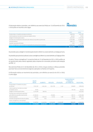 13502.INFORMAÇÃOFINANCEIRA CONSOLIDADA
A informação relativa a provisões, com referência aos exercícios findos em 31 de Dezembro de 2011
e 2010 pode ser resumida como segue:
2011 2010
Pensões (Nota 31. Benefícios de planos de reforma) 9.987.078 9.351.392
Indemnizações por rescisão de contratos de trabalho a termo 262.653 70.935
Selagem e monitorização de aterro 6.615.853 6.135.408
Provisões para investimentos valorizados pelo método da equivalência patrimonial 15.835.688 15.186.062
Processos judiciais 9.981.713 7.430.131
Garantias para obras de clientes 7.475 12.592
Outras contingências/ custo estimado com operações em processo de encerramento 45.461.474 33.587.943
88.151.934 71.774.463
Asprovisõesparaaselagememonitorizaçãodeaterroreferem-se,essencialmente,aoSubgrupoSuma.
Asprovisõesparaprocessosjudiciaiseoutrascontingênciasreferem-se,essencialmente,aoSubgrupoTertir.
A rubrica “Outras contingências” no exercício findo em 31 de Dezembro de 2011 e 2010 justifica-se
em grande parte pelos valores registados pelas empresas de concessões portuárias pela adopção
da IFRIC 12.
Nos exercícios findos em 31 de Dezembro de 2011 e 2010, o Grupo constituiu e reforçou provisões
para fazer face ao encerramento de algumas operações na Irlanda e em Espanha.
A informação relativa ao movimento das provisões, com referênia ao exercício de 2011 e 2010,
é como segue:
2011
Saldo
inicial Aumento Redução Utilização
Transferências
e variação
de perímetro Saldo final
Pensões (Nota 31. Benefícios de planos
de reforma) 9.351.392 1.044.562 (355.739) 5.745 (58.882) 9.987.078
Indemnizações por rescisão de contratos
de trabalho a termo 70.935 - - - 191.718 262.653
Selagem e monitorização de aterro 6.135.408 480.445 - - - 6.615.853
Provisões para investimentos valorizados
pelo método da equivalência patrimonial 15.186.062 - (38.685) - 688.311 15.835.688
Processos judiciais 7.430.131 1.764.414 (7.225) (138) 794.531 9.981.713
Provisões para garantias de obras de clientes 12.592 7.475 (12.592) 7.475
Outras contingências/ custo estimado
com operações em processo de encerramento 33.587.943 15.144.914 (1.235.010) (1.168.280) (868.093) 45.461.474
71.774.463 18.441.810 (1.636.659) (1.162.673) 734.993 88.151.934
28.
Provisões
 