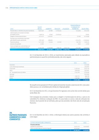 136 APRESENTAÇÃOCONTAS CONSOLIDADAS 2011
2010
Saldo
inicial Aumento Redução Utilização
Transferências
e variação de
perímetro Saldo final
Pensões (Nota 32. Benefícios de planos de reforma) 10.674.497 107.989 (1.319.444) - (111.650) 9.351.392
Indemnizações por rescisão de contratos
de trabalho a termo 1.188.714 47.842 (1.165.621) - - 70.935
Selagem e monitorização de aterro 4.722.111 1.415.627 - - (2.330) 6.135.408
Provisões para investimentos valorizados
pelo método da equiv. patrimonial 7.871.183 800.605 - - 6.514.274 15.186.062
Processos judiciais 6.772.769 731.614 (17.532) - (56.720) 7.430.131
Garantias de qualidade 12.943 - - - (351) 12.592
Outras contingências/ custo estimado com
operações em processo de encerramento 25.401.258 11.039.408 (796.175) (1.932.752) (123.796) 33.587.943
56.643.475 14.143.085 (3.298.772) (1.932.752) 6.219.427 71.774.463
Em 31 de Dezembro de 2011 e 2010, os investimentos valorizados pelo método da equivalência
patrimonial para os quais foi constituída provisão, são como seguem:
2011 2010
Grossiman - 1.152.584
Luma e NGA (Grupo GeoVision) - 1.282.903
Grupo SLPP 5.226.544 5.470.778
Haçor 3.926.876 1.653.691
HL – Sociedade Gestora do Edificio 2.321.293 2.794.490
Ibercargo - 1.021.839
Vista SA 1.041.751 666.128
Outras 1.947.862 913.539
15.835.688 15.186.062
Na sequência da aquisição de 50% do capital da Grossiman durante o exercício de 2011, esta subsi-
diária passou a ser consolidada pelo método da integração global.
Em 31 de Dezembro de 2011, o Grupo Geovision foi registado como activo não corrente detido para
venda (Nota 38.)
Com excepção das provisões criadas para a selagem e monitorização de aterros, e para as da
subsidiária TCL (relativas à adopção da IFRIC 12), para todas as outras a data de utilização das
mesmas não é passível de ser estimada, pelo que tais provisões não foram alvo de actualização
financeira.
Em 31 de Dezembro de 2011 e 2010, a informação relativa aos outros passivos não correntes é
como segue:
Outros passivos não correntes 2011 2010
Proveitos diferidos
Subsídios ao investimento 15.973.375 16.929.087
Outros proveitos diferidos (ramais de ligação) 10.212.667 -
26.186.042 16.929.087
29.
Outros passivos
correntes e não
correntes
 