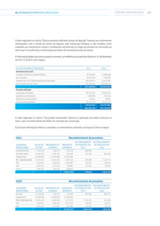 13702.INFORMAÇÃOFINANCEIRA CONSOLIDADA
Ovalorregistadonarubrica“Outrosproveitosdiferidos(ramaisdeligação)”respeitaaosrendimentos
relacionados com a venda de ramais de ligação, pelo Sub-grupo Indaqua, e são tratados como
subsídios ao investimento, sendo o rendimento reconhecido ao longo do período da concessão ao
ritmo que é reconhecida a amortização do direito da concessão (custo do ramal).
A informaçãorelativaaosoutrospassivoscorrentes,comreferênciaaosexercíciosfindosem31deDezembro
de 2011 e 2010 é como segue:
Outros passivos correntes 2011 2010
Acréscimos de custos
Encargos com férias e subsídio de férias 30.109.027 31.088.568
Juros a liquidar 10.527.050 7.765.659
Trabalhos em curso não facturados por fornecedores 160.438.172 44.672.485
Outros acréscimos de custos 151.494.645 256.428.143
352.568.894 339.954.855
Proveitos diferidos
Facturação antecipada 80.234.975 97.845.016
Subsídios ao investimento 1.891.083 375.565
Rendas em imóveis próprios 219.641 24.092
Outros proveitos diferidos 46.722.113 32.511.311
129.067.812 130.755.984
481.636.706 470.710.839
O valor registado ns rubrica “Facturação antecipada” refere-se à aplicação da política descrita na
nota 1 para reconhecimento de rédito em contratos de construção.
A principal informação relativa a subsídios ao investimento atribuídos ao Grupo é como se segue:
2011 Reconhecimento de proveitos
Sociedade
beneficiária
Valor do
activo
Montante do
subsídio
Proveitos
diferidos
Reconhecimento
de proveito em
2011
Reconhecimento
de proveito em
2010
Correia  Correia 3.158.324 462.575 253.728 208.848 -
Ferrovias (sede) 14.456.479 1.381.442 655.168 142.338 284.568
Indaqua Feira 12.500.000 12.500.000 12.500.000 - -
ME–Engenharia(sede) 15.134.461 4.072.500 1.944.118 238.488 2.130.732
RTA 7.619.971 3.108.194 1.563.389 107.941 107.941
SGA 3.956.914 1.377.415 139.981 82.302 82.302
Outros 2.993.125 962.246 808.074 - -
17.864.458 779.916 2.605.543
2010 Reconhecimento de proveitos
Sociedade
beneficiária
Valor do
activo
Montante do
subsídio
Proveitos
diferidos
Reconhecimento
de proveito em
2010
Reconhecimento
de proveito em
2009
Ferrovias 15.318.483 1.207.736 797.506 284.568 660.721
Indaqua Feira 12.500.000 12.500.000 12.500.000 - -
Mota-EngilEngenharia 23.785.439 6.697.366 2.113.533 2.130.732 632.618
RTA 7.619.971 3.108.194 1.671.330 107.941 107.941
SGA 3.956.914 1.377.415 222.283 82.302 82.302
17.304.652 2.605.543 1.483.582
 