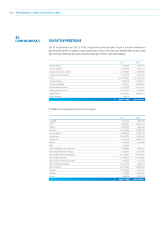 138 APRESENTAÇÃOCONTAS CONSOLIDADAS 2011
Garantias Prestadas
Em 31 de Dezembro de 2011 e 2010, as garantias prestadas pelo Grupo a terceiros referentes a
garantias bancárias e a seguros caução prestados a donos de obras cujas empreitadas estão a cargo
das diversas empresas do Grupo, discriminadas por moeda, eram como segue:
2011 2010
Coroas Checas 3.780.599 4.147.559
Dinares Argelinos 4.892.293 5.935.342
Dólares dos Estados Unidos 112.377.675 133.239.890
Escudos Cabo-verdianos 6.320.471 4.020.970
Euros 662.030.367 682.281.094
Forints Húngaros 19.859.106 25.390.052
Kwashas do Malawi 17.392.052 19.199.687
Meticais Moçambicanos 32.923.248 34.125.240
Nuevos Soles Peruanos 42.756.149 35.189.848
Zlotys Polacos 92.557.247 58.169.015
Outras moedas 90.779 -
994.979.986 1.001.698.697
O detalhe por empresas do Grupo é como segue:
2011 2010
Áreagolfe 1.190.449 1.181.949
CPTP 19.417.485 22.007.422
Emocil 5.031.232 2.416.369
Ferrovias 14.485.348 20.363.790
Grupo Indaqua 81.447.245 76.385.355
Grupo Suma 10.852.786 25.292.320
Grupo Tertir 35.327.031 81.010.152
Manvia 1.640.265 1.563.060
MKC 1.545.715 -
Mota-Engil Betão e Pré-Fabricados 5.037.840 5.275.079
Mota-Engil Ambiente  Serviços 15.627.500 15.627.500
Mota-Engil Central Europe Polónia 94.152.967 58.576.891
Mota-Engil Engenharia 579.565.214 617.042.898
Mota-Engil Central Europe Hungria 3.268.525 5.347.174
Mota-Engil Pavimentações 8.484.598 7.564.274
Mota-Engil Peru 99.703.649 46.294.874
Tracevia 8.020.462 6.126.734
Vibeiras 8.132.079 8.024.982
Outras 2.049.596 1.597.874
994.979.986 1.001.698.697
30.
Compromissos
 
