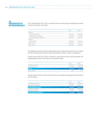 144 APRESENTAÇÃOCONTAS CONSOLIDADAS 2011
Em 31 de Dezembro de 2011 e 2010, os principais activos e passivos afectos à exploração dos activos
minerais do Grupo são como segue:
										
2011 2010
Activo fixo:
 Terrenos em exploração 45.270.213 51.294.089
  Edifícios afectos à exploração 1.885.488 1.743.584
  Equipamentos afectos à exploração 10.897.573 10.040.015
Inventário:
  Stock de minério 6.958.352 6.084.541
Saldos a receber 18.691.026 22.372.729
Saldos a pagar 16.355.659 22.998.707
A contabilização dos terrenos afectos à exploração de activos minerais é feita de acordo com os critérios
descritos na alínea iv) dos Principais critérios valorimétricos na Nota 1. Políticas contabilísticas.
Durante o exercício de 2011 e 2010, os proveitos e custos operacionais do Grupo relacionados com
a exploração de activos minerais são como se apresenta abaixo.
2011 2010
Proveitos operacionais 51.404.350 47.872.952
Custos operacionais 44.779.978 39.385.624
EBITDA 6.624.372 8.487.328
Margem EBITDA 12,9% 17,7%
Durante o exercício de 2011 e 2010, os fluxos de caixa da actividade de exploração de activos minerais
são como segue:
2011 2010
Recebimentos de clientes 55.086.053 42.386.222
Pagamentos a fornecedores (51.423.026) (48.784.523)
Cash-flow operacional 3.663.027 (6.398.301)
Aquisição de activo fixo (1.836.480) (2.685.444)
Alienação de activo fixo 1.258.096 561.286
Cash-flow de investimento (578.384) (2.124.158)
33.
Exploração de
activos minerais
 