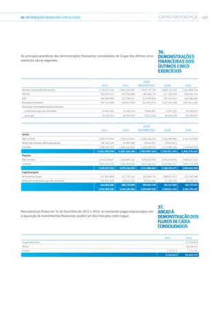 14702.INFORMAÇÃOFINANCEIRA CONSOLIDADA
As principais grandezas das demonstrações financeiras consolidadas do Grupo dos últimos cinco
exercícios são as seguintes:
2011 2010
2009
reexpresso 2008 2007
Vendas e prestações de serviços 2.176.072.110 2.004.550.902 1.978.732.739 1.868.731.191 1.401.899.756
EBITDA 295.957.315 237.293.889 196.268.213 311.336.139 248.495.314
EBIT 169.383.880 131.746.011 112.493.490 192.740.342 148.186.387
Resultado financeiro (79.714.093) (50.927.593) (47.835.971) (129.759.258) (107.453.070)
Resultado consolidado líquido atribuível:
  a interesses que não controlam 37.646.285 32.406.014 9.946.801 9.204.245 10.206.823
  ao Grupo 33.432.054 36.950.674 72.612.478 30.565.438 97.538.375
2011 2010
2009
reexpresso 2008 2007
Activo
Não corrente 1.499.573.944 1.544.113.841 1.416.446.234 2.253.100.986 2.114.522.603
Activosnãocorrentesdetidosparavenda 86.340.429 67.807.496 29.043.672 29.043.672 -
Corrente 1.938.382.555 1.844.244.847 1.458.407.514 1.427.506.596 1.249.847.829
3.524.296.928 3.456.166.184 2.903.897.420 3.709.651.254 3.364.370.432
Passivo
Não corrente 1.054.129.627 1.049.494.243 878.822.935 1.934.379.034 1.906.922.121
Corrente 2.055.342.715 1.925.942.042 1.632.263.747 1.433.955.137 1.095.720.799
3.109.472.342 2.975.436.285 2.511.086.682 3.368.334.171 3.002.642.920
Capital próprio
Atribuível ao Grupo 312.991.608 411.707.342 342.609.114 289.021.913 315.347.369
Atribuível a interesses que não controlam 101.832.978 69.022.557 50.201.624 52.295.170 46.380.143
414.824.586 480.729.899 392.810.738 341.317.083 361.727.512
3.524.296.928 3.456.166.184 2.903.897.420 3.709.651.254 3.364.370.432
Nos exercícios findos em 31 de Dezembro de 2011 e 2010, os montantes pagos relacionados com
a aquisição de investimentos financeiros podem ser discriminados como segue:
2011 2010
Grupo Geo Vision - 21.509.000
Idinsa - 10.418.931
Outros 2.151.013 1.515.241
2.151.013 33.443.172
36.
Demonstrações
financeiras dos
últimos cinco
exercícios
37.
Anexoà
Demonstraçãodos
FluxosdeCaixa
Consolidados
 