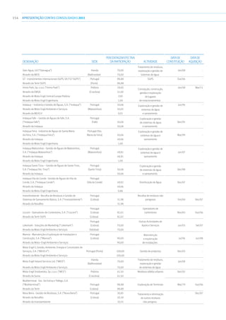 154 APRESENTAÇÃOCONTAS CONSOLIDADAS 2011
Designação Sede
PercentagemEfectiva
daParticipação Actividade
Datade
Constituição
Datade
Aquisição
Glan Agua, Ltd (“Glanagua”) Irlanda 70,00
Tratamento de resíduos,
exploração e gestão de
sistemas de água
Jan/08 -
Através da MEIS (Ballinasloe) 70,00
GT - Investimentos Internacionais SGPS, SA (“GT SGPS”) Portugal 98,88 SGPS Out/06 -
Através da Tertir SGPS (Porto) 98,88
Immo Park, Sp. z.o.o. (“Immo Park”) Polónia 59,00
Concepção, construção,
gestão e exploração
de lugares
de estacionamentos
Jan/08 Mar/11
Através da EMSA (Cracóvia) 51,00
Através de Mota-Engil Central Europe Polónia 7,00
Através da Mota-Engil Engenharia 1,00
Indaqua – Indústria e Gestão de Águas, S.A. (“Indaqua”) Portugal 50,06 Exploração e gestão de
sistemas de água
e saneamento
Jun/94 -
Através da Mota-Engil Ambiente e Serviços (Matosinhos) 50,05
Através da MEAS II 0,01
Indaqua Fafe – Gestão de Águas de Fafe, S.A.
(“Indaqua Fafe”)
Portugal
(Fafe) 50,06
Exploração e gestão
de sistemas de água
e saneamento
Dez/95 -
Através da Indaqua 50,06
Indaqua Feira - Indústria de Águas de Santa Maria
da Feira, S.A. (“Indaqua Feira”)
Portugal (Sta.
Maria da Feira) 50,06
Exploração e gestão de
sistemas de água e
saneamento
Mar/99 -
Através da Indaqua 49,06
Através da Mota-Engil Engenharia 1,00
Indaqua Matosinhos - Gestão de Águas de Matosinhos,
S.A. (“Indaqua Matosinhos”)
Portugal
(Matosinhos) 49,81
Exploração e gestão de
sistemas de água e
saneamento
Jun/07 -
Através da Indaqua 48,81
Através da Mota-Engil Engenharia 1,00
Indaqua Santo Tirso – Gestão de Águas de Santo Tirso,
S.A. (“Indaqua Sto. Tirso”)
Portugal
(Santo Tirso) 50,06
Exploração e gestão
de sistemas de água
e saneamento
Dez/98 -
Através da Indaqua 50,06
Indaqua Vila do Conde - Gestão de Águas de Vila do
Conde, S.A. (“Indaqua Conde”)
Portugal
(ViladoConde) 49,92 Distribuição de Água Dez/07 -
Através da Indaqua 49,06
Através da Mota-Engil Engenharia 0,86
InvestAmbiente - Recolha de Resíduos e Gestão de
Sistemas de Saneamento Básico, S.A. (“Investambiente”)
Portugal
(Lisboa) 31,98
Recolha de resíduos não
perigosos Fev/00 Dez/07
Através da Novaflex 31,98
Liscont - Operadores de Contentores, S.A. (“Liscont”)
Portugal
(Lisboa) 82,01
Operadores de
contentores Nov/83 Out/06
Através da Tertir SGPS (Lisboa) 82,01
Lokemark - Soluções de Marketing (“Lokemark”)
Portugal
(Lisboa) 70,00
Outras Actividades de
Apoio e Serviços Jun/03 Set/07
Através da Mota-Engil Ambiente e Serviços (Setúbal) 70,00
Manvia - Manutenção e Exploração de Instalações e
Construção, S.A. (“Manvia”)
Portugal
(Lisboa) 90,00
Manutenção
e exploração
de instalações
Jul/94 Jun/98
Através da Mota–Engil Ambiente e Serviços 90,00
Mota-Engil II, Gestão, Ambiente, Energia e Concessões de
Serviços, S.A. (“MEAS II”) Portugal (Porto) 100,00 Gestão de projectos Dez/03 -
Através da Mota-Engil Ambiente e Serviços 100,00
Mota-Engil Ireland Services Ltd. (“MEIS”)
Irlanda
(Ballisnasloe)
70,00
Tratamento de resíduos,
exploração e gestão
de sistemas de água
Jan/08 -
Através da Mota-Engil Ambiente e Serviços 70,00
Mota-Engil Srodowisko, Sp. z.o.o. (“MES”) Polónia 61,50 Resíduossólidosurbanos Dez/05 -
Através da Suma (Cracóvia) 61,50
Multiterminal - Soc. De Estiva e Tráfego, S.A.
(“Multiterminal”) Portugal 98,88 Exploração de Terminais Mai/79 Out/06
Através da Tertir (Lisboa) 98,88
Nova Beira - Gestão de Resíduos, S.A. (“Nova Beira”) Portugal 30,85 Tratamento e eliminação
de outros resíduos
não perigoso
- Dez/07
Através da Novaflex (Lisboa) 20,30
Através da Investambiente 10,55
 