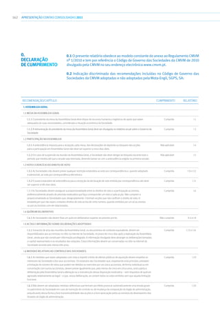 162 apresentaçãoCONTAS CONSOLIDADAS2011
0.1 O presente relatório obedece ao modelo constante do anexo ao Regulamento CMVM
nº 1/2010 e tem por referência o Código de Governo das Sociedades da CMVM de 2010
divulgado pela CMVM no seu endereço electrónico www.cmvm.pt.
0.2 Indicação discriminada das recomendações incluídas no Código de Governo das
Sociedades da CMVM adoptadas e não adoptadas pela Mota-Engil, SGPS, SA:
Recomendação/Capítulo Cumprimento Relatório
I. Assembleia Geral
I.1 MESA DA ASSEMBLEIA GERAL
I.1.1 O presidente da mesa da Assembleia Geral deve dispor de recursos humanos e logísticos de apoio que sejam
adequados às suas necessidades, considerada a situação económica da Sociedade.
Cumprida I.1
I.1.2 A remuneração do presidente da mesa da Assembleia Geral deve ser divulgada no relatório anual sobre o Governo da
Sociedade.
Cumprida I.3
I.2 PARTICIPAÇÃO NA ASSEMBLEIA
I.2.1 A antecedência imposta para a recepção, pela mesa, das declarações de depósito ou bloqueio das acções
para a participação em Assembleia Geral não deve ser superior a cinco dias úteis.
Não aplicável I.4
I.2.2 Em caso de suspensão da reunião da Assembleia Geral, a Sociedade não deve obrigar ao bloqueio durante todo o
período que medeia até que a sessão seja retomada, devendo bastar-se com a antecedência exigida na primeira sessão.
Não aplicável I.5
I.3 VOTO E EXERCÍCIO DO DIREITO DE VOTO
I.3.1 As Sociedades não devem prever qualquer restrição estatutária ao voto por correspondência e, quando adoptado
e admissível, ao voto por correspondência electrónico.
Cumprida I.9 e I.12
I.3.2 O prazo estatutário de antecedência para a recepção da declaração de voto emitida por correspondência não deve
ser superior a três dias úteis.
Cumprida I.11
I.3.3 As Sociedades devem assegurar a proporcionalidade entre os direitos de voto e a participação accionista,
preferencialmente através de previsão estatutária que faça corresponder um voto a cada acção. Não cumprem a
proporcionalidade as Sociedades que, designadamente: i) tenham acções que não confiram o direito de voto; ii)
estabeleçam que não sejam contados direitos de voto acima de certo número, quando emitidos por um só accionista
ou por accionistas com ele relacionados.
Cumprida I.6
I.4 QUÓRUM DELIBERATIVO
I.4.1 As Sociedades não devem fixar um quórum deliberativo superior ao previsto por lei. Não cumprida 0.4 e I.8
I.5 ACTAS E INFORMAÇÃO SOBRE DELIBERAÇÕES ADOPTADAS
I.5.1 Extractos de acta das reuniões da Assembleia Geral, ou documentos de conteúdo equivalente, devem ser
disponibilizados aos accionistas no sítio na internet da Sociedade, no prazo de cinco dias após a realização da Assembleia
Geral , ainda que não constituam informação privilegiada. A informação divulgada deve abranger as deliberações tomadas,
o capital representado e os resultados das votações. Estas informações devem ser conservadas no sítio na internet da
Sociedade durante pelo menos três anos.
Cumprida I.13 e I.14
I.6 MEDIDAS RELATIVAS AO CONTROLO DAS SOCIEDADES
I.6.1 As medidas que sejam adoptadas com vista a impedir o êxito de ofertas públicas de aquisição devem respeitar os
interesses da Sociedade e dos seus accionistas. Os estatutos das Sociedades que, respeitando esse princípio, prevejam
a limitação do número de votos que podem ser detidos ou exercidos por um único accionista, de forma individual ou em
concertação com outros accionistas, devem prever igualmente que, pelo menos de cinco em cinco anos, será sujeita a
deliberação pela Assembleia Geral a alteração ou a manutenção dessa disposição estatutária – sem requisitos de quórum
agravado relativamente ao legal – e que, nessa deliberação, se contam todos os votos emitidos sem que aquela limitação
funcione.
Cumprida I.19
I.6.2 Não devem ser adoptadas medidas defensivas que tenham por efeito provocar automaticamente uma erosão grave
no património da Sociedade em caso de transição de controlo ou de mudança da composição do órgão de administração,
prejudicando dessa forma a livre transmissibilidade das acções e a livre apreciação pelos accionistas do desempenho dos
titulares do órgão de administração.
Cumprida I.20
0.
Declaração
de cumprimento
 