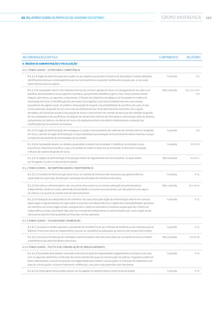 16303.RELATÓRIOSOBRE AS PRÁTICAS DE GOVERNO SOCIETÁRIO
Recomendação/Capítulo Cumprimento Relatório
II. ÓRGÃOS DE ADMINISTRAÇÃO E FISCALIZAÇÃO
II.1.1 TEMAS GERAIS – ESTRUTURA E COMPETÊNCIA
II.1.1.1 O órgão de administração deve avaliar no seu relatório anual sobre o Governo da Sociedade o modelo adoptado,
identificando eventuais constrangimentos ao seu funcionamento e propondo medidas de actuação que, no seu juízo,
sejam idóneas para os superar.
Cumprida II.3
II.1.1.2 As Sociedades devem criar sistemas internos de controlo e gestão de riscos, em salvaguarda do seu valor e em
benefício da transparência do seu governo societário, que permitam identificar e gerir o risco. Esses sistemas devem
integrar, pelo menos, as seguintes componentes: i) fixação dos objectivos estratégicos da Sociedade em matéria de
assumpção de riscos; ii) identificação dos principais riscos ligados à concreta actividade exercida e dos eventos
susceptíveis de originar riscos; iii) análise e mensuração do impacte e da probabilidade de ocorrência de cada um dos
riscos potenciais; iv) gestão do risco com vista ao alinhamento dos riscos efectivamente incorridos com a opção
estratégica da Sociedade quanto à assumpção de riscos; v) mecanismos de controlo da execução das medidas de gestão
de risco adoptadas e da sua eficácia; vi) adopção de mecanismos internos de informação e comunicação sobre as diversas
componentes do sistema e de alertas de riscos; vii) avaliação periódica do sistema implementado e adopção das
modificações que se mostrem necessárias.
Não cumprida 0.4, II.5, II.6 e
II.9
II.1.1.3 O órgão de administração deve assegurar a criação e funcionamento dos sistemas de controlo interno e de gestão
de riscos, cabendo ao órgão de fiscalização a responsabilidade pela avaliação do funcionamento destes sistemas e propor
o respectivo ajustamento às necessidades da Sociedade.
Cumprida II.6
II.1.1.4 As Sociedades devem, no relatório anual sobre o Governo da Sociedade: i) identificar os principais riscos
económicos, financeiros e jurídicos a que a Sociedade se expõe no exercício da actividade; ii) descrever a actuação
e eficácia do sistema de gestão de riscos.
Cumprida II.5 e II.9
II.1.1.5 Os órgãos de administração e fiscalização devem ter regulamentos de funcionamento, os quais devem
ser divulgados no sítio na internet da Sociedade.
Não cumprida 0.4 e II.7
II.1.2 TEMAS GERAIS – INCOMPATIBILIDADES E INDEPENDÊNCIA
II.1.2.1 O Conselho de Administração deve incluir um número de membros não-executivos que garanta efectiva
capacidade de supervisão, fiscalização e avaliação da actividade dos membros executivos.
Cumprida II.14
II.1.2.2 De entre os administradores não-executivos deve contar-se um número adequado de administradores
independentes, tendo em conta a dimensão da Sociedade e a sua estrutura accionista, que não pode em caso algum
ser inferior a um quarto do número total de administradores.
Não cumprida 0.4 e II.14
II.1.2.3 A avaliação da independência dos membros não-executivos pelo órgão de administração deve ter em conta as
regras legais e regulamentares em vigor sobre os requisitos de independência e o regime de incompatibilidades aplicáveis
aos membros dos outros órgão sociais, assegurando a coerência sistemática e temporal na aplicação dos critérios de
independência a toda a Sociedade. Não deve ser considerado independente um administrador que, noutro órgão social,
não pudesse assumir essa qualidade por força das normas aplicáveis.
Cumprida II.15
II.1.3 TEMAS GERAIS – ELEGIBILIDADE E NOMEAÇÃO
II.1.3.1 Consoante o modelo aplicável, o presidente do Conselho Fiscal, da Comissão de Auditoria ou da Comissão para as
Matérias Financeiras deve ser independente e possuir as competências adequadas ao exercício das respectivas funções.
Cumprida II.22
II.1.3.2 O processo de selecção de candidatos a administradores não-executivos deve ser concebido de forma a impedir
a interferência dos administradores executivos.
Não cumprida 0.4 e II.I6
II.1.4 TEMAS GERAIS – POLÍTICA DE COMUNICAÇÃO DE IRREGULARIDADES
II.1.4.1 A Sociedade deve adoptar uma política de comunicação de irregularidades alegadamente ocorridas no seu seio,
com os seguintes elementos: i) indicação dos meios através dos quais as comunicações de práticas irregulares podem ser
feitas internamente, incluindo as pessoas com legitimidade para receber comunicações; ii) indicação do tratamento a ser
dado às comunicações, incluindo tratamento confidencial, caso assim seja pretendido pelo declarante.
Cumprida II.35
II.1.4.2 As linhas gerais desta política devem ser divulgadas no relatório sobre o Governo da Sociedade. Cumprida II.35
 