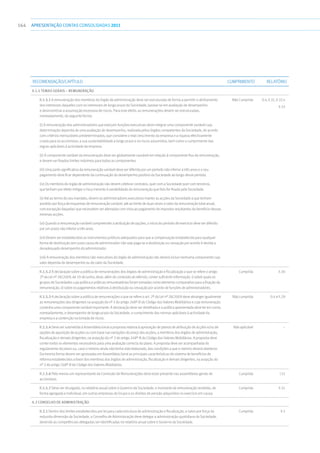 164 apresentaçãoCONTAS CONSOLIDADAS2011
Recomendação/Capítulo Cumprimento Relatório
II.1.5 TEMAS GERAIS – REMUNERAÇÃO
II.1.5.1 A remuneração dos membros do órgão de administração deve ser estruturada de forma a permitir o alinhamento
dos interesses daqueles com os interesses de longo prazo da Sociedade, basear-se em avaliação de desempenho
e desincentivar a assumpção excessiva de riscos. Para este efeito, as remunerações devem ser estruturadas,
nomeadamente, da seguinte forma:
Não Cumprida 0.4, II.31, II.32 e
II.33
(i) A remuneração dos administradores que exerçam funções executivas deve integrar uma componente variável cuja
determinação dependa de uma avaliação de desempenho, realizada pelos órgãos competentes da Sociedade, de acordo
com critérios mensuráveis predeterminados, que considere o real crescimento da empresa e a riqueza efectivamente
criada para os accionistas, a sua sustentabilidade a longo prazo e os riscos assumidos, bem como o cumprimento das
regras aplicáveis à actividade da empresa.
(ii) A componente variável da remuneração deve ser globalmente razoável em relação à componente fixa da remuneração,
e devem ser fixados limites máximos para todas as componentes.
(iii) Uma parte significativa da remuneração variável deve ser diferida por um período não inferior a três anos e o seu
pagamento deve ficar dependente da continuação do desempenho positivo da Sociedade ao longo desse período.
(iv) Os membros do órgão de administração não devem celebrar contratos, quer com a Sociedade quer com terceiros,
que tenham por efeito mitigar o risco inerente à variabilidade da remuneração que lhes for fixada pela Sociedade.
(v) Até ao termo do seu mandato, devem os administradores executivos manter as acções da Sociedade a que tenham
acedido por força de esquemas de remuneração variável, até ao limite de duas vezes o valor da remuneração total anual,
com excepção daquelas que necessitem ser alienadas com vista ao pagamento de impostos resultantes do benefício dessas
mesmas acções.
(vi) Quando a remuneração variável compreender a atribuição de opções, o início do período de exercício deve ser diferido
por um prazo não inferior a três anos.
(vii) Devem ser estabelecidos os instrumentos jurídicos adequados para que a compensação estabelecida para qualquer
forma de destituição sem justa causa de administrador não seja paga se a destituição ou cessação por acordo é devida a
desadequado desempenho do administrador.
(viii) A remuneração dos membros não-executivos do órgão de administração não deverá incluir nenhuma componente cujo
valor dependa do desempenho ou do valor da Sociedade.
II.1.5.2 A declaração sobre a política de remunerações dos órgãos de administração e fiscalização a que se refere o artigo
2º da Lei nº 28/2009, de 19 de Junho, deve, além do conteúdo ali referido, conter suficiente informação: i) sobre quais os
grupos de Sociedades cuja política e práticas remuneratórias foram tomadas como elemento comparativo para a fixação da
remuneração; ii) sobre os pagamentos relativos à destituição ou cessação por acordo de funções de administradores.
Cumprida II.30
II.1.5.3 A declaração sobre a política de remunerações a que se refere o art. 2º da Lei nº 28/2009 deve abranger igualmente
as remunerações dos dirigentes na acepção do nº 3 do artigo 248º-B do Código dos Valores Mobiliários e cuja remuneração
contenha uma componente variável importante. A declaração deve ser detalhada e a política apresentada deve ter em conta,
nomeadamente, o desempenho de longo prazo da Sociedade, o cumprimento das normas aplicáveis à actividade da
empresa e a contenção na tomada de riscos.
Não cumprida 0.4 e II.29
II.1.5.4 Deve ser submetida à Assembleia Geral a proposta relativa à aprovação de planos de atribuição de acções e/ou de
opções de aquisição de acções ou com base nas variações do preço das acções, a membros dos órgãos de administração,
fiscalização e demais dirigentes, na acepção do nº 3 do artigo 248º-B do Código dos Valores Mobiliários. A proposta deve
conter todos os elementos necessários para uma avaliação correcta do plano. A proposta deve ser acompanhada do
regulamento do plano ou, caso o mesmo ainda não tenha sido elaborado, das condições a que o mesmo deverá obedecer.
Da mesma forma devem ser aprovadas em Assembleia Geral as principais características do sistema de benefícios de
reforma estabelecidos a favor dos membros dos órgãos de administração, fiscalização e demais dirigentes, na acepção do
nº 3 do artigo 248º-B do Código dos Valores Mobiliários.
Não aplicável –
II.1.5.6 Pelo menos um representante da Comissão de Remunerações deve estar presente nas assembleias gerais de
accionistas.
Cumprida I.15
II.1.5.7 Deve ser divulgado, no relatório anual sobre o Governo da Sociedade, o montante da remuneração recebida, de
forma agregada e individual, em outras empresas do Grupo e os direitos de pensão adquiridos no exercício em causa.
Cumprida II.31
II.2 CONSELHO DE ADMINISTRAÇÃO
II.2.1 Dentro dos limites estabelecidos por lei para cada estrutura de administração e fiscalização, e salvo por força da
reduzida dimensão da Sociedade, o Conselho de Administração deve delegar a administração quotidiana da Sociedade,
devendo as competências delegadas ser identificadas no relatório anual sobre o Governo da Sociedade.
Cumprida II.3
 