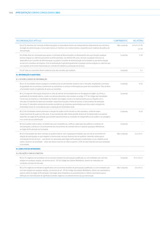166 apresentaçãoCONTAS CONSOLIDADAS2011
Recomendação/Capítulo Cumprimento Relatório
II.5.2 Os membros da Comissão de Remunerações ou equivalente devem ser independentes relativamente aos membros
do órgão de administração e incluir pelo menos um membro com conhecimentos e experiência em matérias de política de
remuneração.
Não cumprida 0.4 e II.3, II.38
e II.39
II.5.3 Não deve ser contratada para apoiar a Comissão de Remunerações no desempenho das suas funções qualquer
pessoa singular ou colectiva que preste ou tenha prestado, nos últimos três anos, serviços a qualquer estrutura na
dependência do Conselho de Administração, ao próprio Conselho de Administração da Sociedade ou que tenha relação
actual com consultora da empresa. Esta recomendação é aplicável igualmente a qualquer pessoa singular ou colectiva que
com aquelas se encontre relacionada por contrato de trabalho ou prestação de serviços.
Cumprida II.39
II.5.4 Todas as comissões devem elaborar actas das reuniões que realizem. Cumprida II.3
III. INFORMAÇÃO E AUDITORIA
III.1 DEVERES GERAIS DE INFORMAÇÃO
III.1.1 As Sociedades devem assegurar a existência de um permanente contacto com o mercado, respeitando o princípio
da igualdade dos accionistas e prevenindo as assimetrias no acesso à informação por parte dos investidores. Para tal deve
a Sociedade manter um gabinete de apoio ao investidor.
Cumprida III.16
III.1.2 A seguinte informação disponível no sítio da internet da Sociedade deve ser divulgada em inglês: a) a firma, a
qualidade de Sociedade aberta, a sede e os demais elementos mencionados no artigo 171º do Código das Sociedades
Comerciais; b) estatutos; c) identidade dos titulares dos órgãos sociais e do representante para as relações com o
mercado; d) Gabinete de Apoio ao Investidor, respectivas funções e meios de acesso; e) documentos de prestação
de contas; f) calendário semestral de eventos societários; g) propostas apresentadas para discussão e votação em
Assembleia Geral; h) convocatórias para a realização de Assembleia Geral.
Cumprida –
III.1.3 As Sociedades devem promover a rotação do auditor ao fim de dois ou três mandatos, conforme sejam
respectivamente de quatro ou três anos. A sua manutenção além deste período deverá ser fundamentada num parecer
específico do órgão de fiscalização que pondere expressamente as condições de independência do auditor e as vantagens
e os custos da sua substituição.
Cumprida III.18
III.1.4 O auditor externo deve, no âmbito das suas competências, verificar a aplicação das políticas e sistemas de
remunerações, a eficácia e o funcionamento dos mecanismos de controlo interno e reportar quaisquer deficiências
ao órgão de fiscalização da Sociedade.
Cumprida –
III.1.5 A Sociedade não deve contratar ao auditor externo, nem a quaisquer entidades que com ele se encontrem em
relação de participação ou que integrem a mesma rede, serviços diversos dos de auditoria. Havendo razões para a
contratação de tais serviços – que devem ser aprovadas pelo órgão de fiscalização e explicitadas no seu relatório anual
sobre o Governo da Sociedade – estes não devem assumir um relevo superior a 30% do valor total dos serviços prestados
à Sociedade.
Não Cumprida 0.4 e III.17
IV. CONFLITOS DE INTERESSES
IV.1 RELAÇÕES COM ACCIONISTAS
IV.1.1 Os negócios da Sociedade com accionistas titulares de participação qualificada, ou com entidades que com eles
estejam em qualquer relação, nos termos do art. 20º do Código dos Valores Mobiliários, devem ser realizados em
condições normais de mercado.
Cumprida III.11 e III.12
IV.1.2 Os negócios de relevância significativa com accionistas titulares de participação qualificada, ou com entidades que
com eles estejam em qualquer relação, nos termos do art. 20º do Código dos Valores Mobiliários, devem ser submetidos a
parecer prévio do órgão de fiscalização. Este órgão deve estabelecer os procedimentos e critérios necessários para a
definição do nível relevante de significância destes negócios e os demais termos da sua intervenção.
Não Cumprida 0.4 e III.13
 
