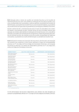 18303.RELATÓRIOSOBRE AS PRÁTICAS DE GOVERNO SOCIETÁRIO
II.13 Indicação sobre o número de reuniões da Comissão Executiva ou do Conselho de
Administração Executivo, bem como referência à realização de actas dessas reuniões e seu
envio,acompanhadasdasconvocatórias,conformeaplicável,aopresidentedoConselhode
Administração,aopresidentedoConselhoFiscaloudaComissãodeAuditoria,aopresidente
doConselhoGeraledeSupervisãoeaopresidentedaComissãoparaasMatériasFinanceiras.
Durante o exercício de 2011, a Comissão Executiva reuniu 23 vezes. As convocatórias com as ordens
de trabalhos e documentação de apoio, incluindo minutas de actas de reuniões anteriores para
aprovação, são remetidas pelo Gabinete de Coordenação da Comissão Executiva, com a antecedência
necessária, aos membros da Comissão Executiva. De igual forma, e depois de aprovadas pelos mem-
bros da Comissão Executiva, são remetidas as actas das reuniões, acompanhadas das respectivas
convocatórias, ao presidente do Conselho de Administração e ao presidente do Conselho Fiscal.
II.14Distinçãodosmembrosexecutivosdosnão-executivose,deentreestes,discriminação
dos membros que cumpririam, se lhes fossem aplicáveis as regras de incompatibilidade
previstas no nº 1 do artigo 414º-A do Código das Sociedades Comerciais, com excepção
da prevista na alínea b), e os critérios de independência previstos no nº 5 do artigo 414º,
ambosdo Código dasSociedadesComerciais.
Administrador (1)
Executivo / Não-executivo Independente / Não-independente
António Manuel Queirós
Vasconcelos da Mota
Não-executivo Não-independente
Jorge Paulo Sacadura
de Almeida Coelho
Executivo Não-independente
Arnaldo José Nunes
da Costa Figueiredo
Executivo Não-independente
Gonçalo Nuno Gomes
de A. Moura Martins
Executivo Não-independente
Maria Manuela Queirós V.
Mota dos Santos
Não-executivo Não-independente
Maria Teresa Queirós V.
Mota Neves da Costa
Não executivo Não-independente
Maria Paula Queirós V.
Mota de Meireles
Executivo Não-independente
Ismael Antunes Hernandez
Gaspar
Executivo Não-independente
Luís Filipe Cardoso
da Silva
Executivo Não-independente
Maria Isabel da Silva
Ferreira Rodrigues Peres
Executivo Não-independente
Luís Valente de Oliveira Não-executivo Independente
António Bernardo A.
da Gama Lobo Xavier
Não-executivo Independente
António Manuel da Silva
Vila Cova
Não-executivo Independente
(1)
Em 31 de Dezembro de 2011
Os três administradores não-executivos independentes acima referidos não estão abrangidos por
quaisquerincompatibilidadesreferidasnonº1doartigo414º-AdoCódigodasSociedadesComerciais.
 