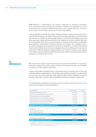 212 apresentaçãoCONTAS CONSOLIDADAS2011
II.39 Referência à independência das pessoas singulares ou colectivas contratadas
para a Comissão de Remunerações por contrato de trabalho ou de prestação de serviço
relativamente ao Conselho de Administração bem como, quando aplicável, ao facto de
essas pessoas terem relação actual com consultora da empresa.
O Eng. António Manuel Queirós Vasconcelos da Mota (presidente e membro não-executivo do Con-
selho de Administração) e a Dra. Maria Teresa Queirós Vasconcelos Mota Neves da Costa (membro
não-executivo do Conselho de Administração) integram a Comissão de Vencimentos, tendo sido
eleitos para essas funções pela Assembleia Geral, sob proposta da accionista maioritária Mota Ges-
tão e Participações, SGPS, SA. As suas participações na Comissão de Vencimentos correspondem
exclusivamente à representação do interesse accionista, ali intervindo nessa qualidade e não na
de membros do órgão de administração. Para garantia de independência no exercício das referidas
funções, estes membros não tomam parte em qualquer discussão ou deliberação em que exista ou
possa existir conflito de interesses, designadamente no que se refere à fixação das suas próprias
remunerações enquanto membros do órgão de administração. Não foi contratada qualquer empresa
para apoiar a Comissão de Vencimentos,
III.1 Estrutura de capital, incluindo indicação das acções não admitidas à negociação,
diferentes categorias de acções, direitos e deveres inerentes às mesmas e percentagem
de capital que cada categoria representa.
O capital social da Mota-Engil, SGPS, SA, em 31 de Dezembro de 2011, ascendia a 204.635.695 euros,
totalmente realizado e representado por 204.635.695 acções ordinárias ao portador com valor nominal
de 1 euro cada, que, com excepção das acções próprias, conferem direito a dividendos. Encontra-se
admitida à negociação na Euronext Lisbon a totalidade das acções que compõem o capital social.
III.2 Participações qualificadas no capital social do emitente, calculadas nos termos do
artigo 20º do Código dos Valores Mobiliários.
Accionistas Nº de acções % Capital
Mota Gestão e Participações, SGPS, SA 85.229.078 41,65%
ALGOSI – Gestão de Participações Sociais, SGPS, SA 30.538.198 14,92%
António Manuel Queirós Vasconcelos da Mota 5.257.005 2,57%
Maria Manuela Queirós Vasconcelos Mota dos Santos 3.675.066 1,80%
Maria Teresa Queirós Vasconcelos Mota Neves da Costa 3.746.836 1,83%
Maria Paula Queirós Vasconcelos Mota de Meireles 4.231.630 2,07%
Carlos António Vasconcelos Mota dos Santos 29.300 0,01%
Atribuível à FM – Sociedade de Controlo, SGPS, SA (1)
132.707.113 64,85%
Kendall II, SA 9.472.764 4,63%
Investment Opportunities, SA 620.510 0,30%
Banco Privado Português, SA 271.243 0,13%
Atribuível à Privado Holding SGPS, SA 10.364.517 5,06%
QMC Development Capital Fund Plc 4.190.954 2,05%
Atribuível à Nmás 1 Agencia de Valores SA 4.190.954 2,05%
(1)
A empresa FM – Sociedade de Controlo, SGPS, SA é detida a 100% por: António Manuel Queirós Vasconcelos da Mota (38,23%),
Maria Manuela Queirós Vasconcelos Mota dos Santos (20,59%) Maria Teresa Queirós Vasconcelos Mota Neves da Costa (20,59%)
e Maria Paula Queirós Vasconcelos Mota de Meireles (20,59%).
III.
INFORMAÇÃO
 