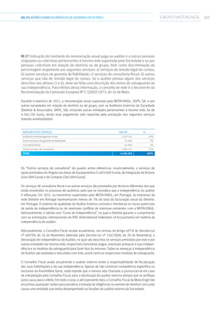 21703.RELATÓRIOSOBRE AS PRÁTICAS DE GOVERNO SOCIETÁRIO
III.17 Indicação do montante da remuneração anual paga ao auditor e a outras pessoas
singulares ou colectivas pertencentes à mesma rede suportada pela Sociedade e ou por
pessoas colectivas em relação de domínio ou de grupo, bem como discriminação da
percentagem respeitante aos seguintes serviços: a) serviços de revisão legal de contas;
b) outros serviços de garantia de fiabilidade; c) serviços de consultoria fiscal; d) outros
serviços que não de revisão legal de contas. Se o auditor prestar algum dos serviços
descritos nas alíneas c) e d), deve ser feita uma descrição dos meios de salvaguarda da
sua independência. Para efeitos desta informação, o conceito de rede é o decorrente da
Recomendação da Comissão Europeia Nº C (2002) 1873, de 16 de Maio.
Durante o exercício de 2011, a remuneração anual suportada pela MOTA-ENGIL, SGPS, SA, e por
outras sociedades em relação de domínio ou de grupo, com os Auditores Externos da Sociedade
(Deloitte  Associados, SROC, SA), incluindo outras entidades pertencentes à mesma rede, foi de
4.146.220 euros, tendo esse pagamento sido repartido pela prestação dos seguintes serviços
(valores arredondados):
NATUREZA DO SERVIÇO VALOR %
Auditoria e revisão legal de contas 1.017.122 25%
Outros serviços de garantia de fiabilidade 72.400 2%
Consultoria fiscal 61.940 1%
Outros serviços de consultoria 2.994.757 72%
TOTAL 4.146.220 100%
Os “Outros serviços de consultoria” do quadro acima referem-se, essencialmente, a serviços de
apoio prestados em Angola nas áreas de Equipamentos (1.683.000 Euros), de Integração de Activos
(444.000 Euros) e de Compras (365.000 Euros).
Os serviços de consultoria fiscal e os outros serviços são prestados por técnicos diferentes dos que
estão envolvidos no processo de auditoria, pelo que se considera que a independência do auditor
é reforçada. Em 2011, os honorários suportados pela MOTA-ENGIL, em Portugal, às empresas da
rede Deloitte em Portugal representaram menos de 3% do total da facturação anual da Deloitte,
em Portugal. O sistema de qualidade do Auditor Externo controla e monitoriza os riscos potenciais
de perda de independência ou de eventuais conflitos de interesse existentes com a MOTA-ENGIL.
Adicionalmente, é obtida uma “Carta de Independência”, na qual a Deloitte garante o cumprimento
com as orientações internacionais do IFAC (International Federation of Accountants) em matéria de
independência do auditor.
Adicionalmente, o Conselho Fiscal recebe anualmente, nos termos do Artigo 62º-B do Decreto-Lei
nº 487/99, de 16 de Novembro (alterado pelo Decreto-Lei nº 224/2008, de 20 de Novembro), a
declaração de independência do Auditor, na qual são descritos os serviços prestados por este e por
outras entidades da mesma rede, respectivos honorários pagos, eventuais ameaças à sua indepen-
dência e as medidas de salvaguarda para fazer face às mesmas. Todas as ameaças à independência
do Auditor são avaliadas e discutidas com este, assim como as respectivas medidas de salvaguarda.
O Conselho Fiscal avalia anualmente o auditor externo tendo a responsabilidade de fiscalização
das suas habilitações e da sua independência. Apesar de não constituir competência específica ou
exclusiva da Assembleia Geral, nada impede que a mesma seja chamada a pronunciar-se em caso
de interpelação pelo Conselho Fiscal, para a destituição do auditor externo sempre que se verifique
justa causa para o efeito. Em todo o caso, e até à presente data, o Conselho Fiscal da Mota-Engil não
encontrou quaisquer razões para ponderar a tomada de diligências no sentido de destituir com justa
causa uma entidade que tenha desempenhado as funções de auditor externo da Sociedade.
 