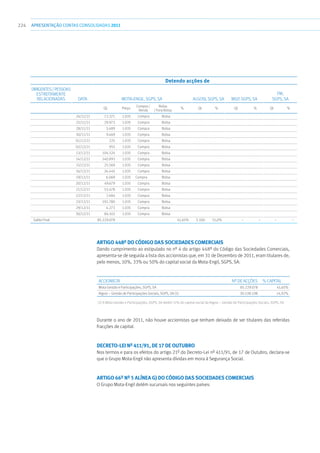 224 apresentaçãoCONTAS CONSOLIDADAS2011
Detendo acções de
Dirigentes/Pessoas
estreitamente
relacionadas Data MOTA-ENGIL, SGPS, SA ALGOSI, SGPS, SA MGP, SGPS, SA
FM,
SGPS, SA
Qt. Preço
Compra /
Venda
Bolsa
/ Fora Bolsa
%. Qt % Qt % Qt %
24/11/11 72.371 1.035 Compra Bolsa
25/11/11 29.973 1.035 Compra Bolsa
28/11/11 3.489 1.035 Compra Bolsa
30/11/11 9.469 1.035 Compra Bolsa
01/12/11 225 1.035 Compra Bolsa
02/12/11 955 1.035 Compra Bolsa
13/12/11 104.524 1.035 Compra Bolsa
14/12/11 140.993 1.035 Compra Bolsa
15/12/11 25.569 1.035 Compra Bolsa
16/12/11 24.445 1.035 Compra Bolsa
19/12/11 6.069 1.035 Compra Bolsa
20/12/11 49.679 1.035 Compra Bolsa
21/12/11 53.478 1.035 Compra Bolsa
22/12/11 7.484 1.035 Compra Bolsa
23/12/11 192.780 1.035 Compra Bolsa
29/12/11 4.273 1.035 Compra Bolsa
30/12/11 84.102 1.035 Compra Bolsa
Saldo Final 85.229.078 41,65% 5.100 51,0% – – – –
Artigo 448º do Código das Sociedades Comerciais
Dando cumprimento ao estipulado no nº 4 do artigo 448º do Código das Sociedades Comerciais,
apresenta-se de seguida a lista dos accionistas que, em 31 de Dezembro de 2011, eram titulares de,
pelo menos, 10%, 33% ou 50% do capital social da Mota-Engil, SGPS, SA:
Accionista Nº de acções % capital
Mota Gestão e Participações, SGPS, SA 85.229.078 41,65%
Algosi – Gestão de Participações Sociais, SGPS, SA (1) 30.538.198 14,92%
(1) A Mota Gestão e Participações, SGPS, SA detém 51% do capital social da Algosi – Gestão de Participações Sociais, SGPS, SA
Durante o ano de 2011, não houve accionistas que tenham deixado de ser titulares das referidas
fracções de capital.
Decreto-Lei nº 411/91, de 17 de Outubro
Nos termos e para os efeitos do artigo 21º do Decreto-Lei nº 411/91, de 17 de Outubro, declara-se
que o Grupo Mota-Engil não apresenta dívidas em mora à Segurança Social.
Artigo 66º nº 5 alínea g) do Código das Sociedades Comerciais
O Grupo Mota-Engil detém sucursais nos seguintes países:
 