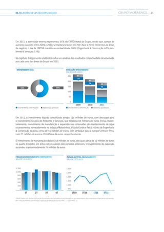 2101.RELATÓRIODEGESTÃO CONSOLIDADO
Em 2011, a actividade externa representou 55% do EBITDA total do Grupo, sendo que, apesar do
aumento ocorrido entre 2009 e 2010, se manteve estável em 2011 face a 2010. Em termos de áreas
de negócio, o mix de EBITDA mantém-se estável desde 2009 (Engenharia  Construção: 67%; Am-
biente  Serviços: 33%).
No capítulo 3 do presente relatório detalha-se a análise dos resultados e da actividade desenvolvida
por cada uma das áreas do Grupo em 2011.
Investimento 2011
44%56%
250
200
150
100
50
0
2009 2010 2011
Evolução investimento
(milhões de euros)
114
87
74
83
55
69
Engenharia  Construção Ambiente  ServiçosEngenharia  Construção Ambiente  Serviços
Em 2011, o investimento líquido consolidado atingiu 125 milhões de euros, com destaque para
o investimento na área de Ambiente e Serviços, que totalizou 69 milhões de euros (inclui, maiori-
tariamente, investimento de manutenção e expansão nas concessões de abastecimento de água
e saneamento, nomeadamente na Indaqua Matosinhos, Vila do Conde e Feira). A área de Engenharia
 Construção totalizou cerca de 55 milhões de euros, com destaque para a europa Central e Peru,
com 23 milhões de euros e 10 milhões de euros, respectivamente.
O investimento de manutenção totalizou 48 milhões de euros, dos quais cerca de 11 milhões de euros
no quarto trimestre, em linha com os valores dos períodos anteriores. O investimento de expansão
ascendeu a aproximadamente 76 milhões de euros.
EVOLUÇÃO ENDIVIDAMENTO corporativo
(milhões de euros)
1T 2T 3T 4T
1.200
1.000
800
600
400
200
0
EVOLUÇÃO total ENDIVIDAMENTO
(milhões de euros)
1T10 3T10 1T11 3T11
1.200
1.150
1.100
1.000
1.000
950
2009: Dados pro-forma (utilização do método da equivalência patrimonial no reconhecimento dos interesses financeiros nas entida-
des conjuntamente controladas e aplicação retrospectiva da IFRIC 12 e da IFRIC 15
 