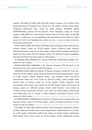 24704.RELATÓRIOSDEFISCALIZAÇÃO
acções); THE BANK OF NEW YORK MELLON (Cliente Treasurer of The State of NO
Equityinvestment FO Poolded Trust, titular de 1.787 acções; Cliente Indiana Public
Employees Retirement Fund, titular de 4.818 acções); GOLDMAN SACHS
INTERNATIONAL (Cliente GSI EQ Security Client Segregate, titular de 29.636
acções); HSBC BANK PLC (Cliente West Yorkshire Pension Fund), titular de 400.000
acções), - acções que, na sua globalidade são representativas de 0,48% do capital
social e de 0,51% da totalidade dos direitos de voto – e com os votos contra dos
accionistas profissionais: -----------------------------------------------------------------
- STATE STREET BANK AND TRUST COMPANY (Cliente Maryland State Retirement 
Pension System, titular de 18.452 acções; Cliente California State Teachers
Retirement System, titular de 15.383 acções; Cliente Public Employees Retirement
System Of Ohio, titular de 8.915 acções, Cliente The Glenmad Fundinc Philadelphia
Internacional Small Cap Fund, titular de 700 acções);----------------------------------
- JP MORGAN BANK IRELAND PLC (Cliente VANGUARD INVESTMENT SERIES PLC,
titular de 7.667 acções); -----------------------------------------------------------------
- BROWN BROTHERS HARRIMAN Y CO. (Cliente Vanguard FTSE All-World Ex-US
Small Cap Index Fund, titular de 85.203 acções); -------------------------------------
- JPMORGAN CHASE BANK NA (Cliente JP Morgan European Investment Trust PLC,
titular de 45.975 acções; Cliente Stichting Shell Pensioenfonds Bogaardplein, titular
de 8.594 acções; Cliente Goldman Sachs Trust Goldman Sachs Structured
International Small Cap Fund, titular de 296.012 acções; Cliente Norges Bank
Central Bank of Norway, titular de 74.433 acções; Cliente Vanguard Total
International Stock Index Fund, titular de 197.588 acções; Cliente Government of
Norway, titular de 1.800.550 acções; Cliente Shell Pensions Trust Limited as
Trustee of Shell Contributory Pension Fund, titular de 6.894 acções; Cliente Shell
Trust (Bermuda) LTD as Trustee of Shell Overseas Contributory Pension Fund,
titular de 5.699 acções); -----------------------------------------------------------------
- JP MORGAN BANK LUXEMBOURG SA (Cliente JP Morgan Funds European Bank and
Business Center, titular de 243.500 acções, Cliente JP Morgan Investment Funds,
titular de 346.743 acções); --------------------------------------------------------------
- THE BANK OF NEW YORK MELON (Cliente School Employees Retirement System
of Ohio, titular de 118.600 acçõe; Cliente Rogerscasey Target Solutions LLC, titular
de 2.570 acções; Wisdomtree DEFA Fund, titular de 59.405 acções; Wisdomtree
DEFA Equity Incom Fund, titular de 24.955 acções; Cliente Wisdomtree Europe
 