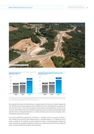 2301.RELATÓRIODEGESTÃO CONSOLIDADO
2009 2010 2011
Resultado financeiro
(milhões de euros)
47.8 50.9
79.7
-100
-80
-60
-40
-20
-0
2009 2010 2011
Resultado líquido atribuível Grupo Ajustado
(milhões de euros)
29.8 40.1
52.0
60
45
30
15
0
2009: Dados pro-forma (utilização do método da equivalência patrimonial no reconhecimento dos interesses financeiros nas entida-
des conjuntamente controladas e aplicação retrospectiva da IFRIC 12 e da IFRIC 15); Resultado Líquido atribuível ao Grupo ajustado:
não inclui ganhos/perdas da Martifer e outros efeitos não recorrentes
Os resultados financeiros contribuíram para o resultado líquido do Grupo no montante negativo de
79,7 milhões de euros (2010: negativo em 50,9 milhões de euros), o que representa um aumento de
cerca de 56,5%, face a 2010, dos encargos financeiros líquidos. Esta performance resultou do au-
mento de 22,8 milhões euros nos juros líquidos suportados, fruto principalmente da grande pressão
exercida sobre as instituições financeiras, no sentido do reforço dos seus rácios de capital, com o
consequente aumento dos spreads.
Fruto desta performance operacional e financeira, o resultado antes de impostos ascendeu a
90,3 milhões de euros (2010: 88,3 milhões euros) e o resultado líquido a 71,1 milhões de euros,
sendo a parcela de 33,4 milhões de euros atribuível ao Grupo. O resultado líquido atribuível ao
Grupo, ajustado dos resultados da Martifer, ascendeu a 52 milhões de euros (2010: 40,1 milhões de
euros, incluindo também outros efeitos não recorrentes).
››› Concessão Pinhal interior - Portugal
 