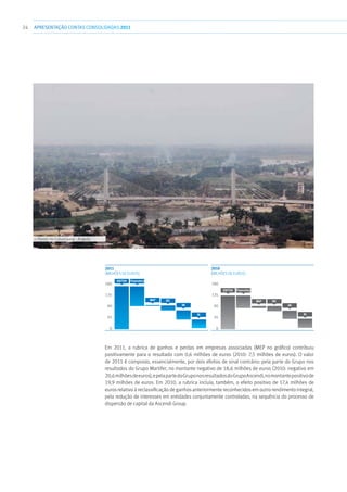 24 APRESENTAÇÃOCONTAS CONSOLIDADAS 2011
2011
(milhões de euros)
180
135
90
45
0
EBITDA Financeiros
IRC
IM
RL
MEP
EBITDA Financeiros
MEP IRC
IM
RL
2010
(milhões de euros)
180
135
90
45
0
Em 2011, a rubrica de ganhos e perdas em empresas associadas (MEP no gráfico) contribuiu
positivamente para o resultado com 0,6 milhões de euros (2010: 7,5 milhões de euros). O valor
de 2011 é composto, essencialmente, por dois efeitos de sinal contrário: pela parte do Grupo nos
resultados do Grupo Martifer, no montante negativo de 18,6 milhões de euros (2010: negativo em
20,6milhõesdeeuros),epelapartedoGruponosresultadosdoGrupoAscendi,nomontantepositivode
19,9 milhões de euros. Em 2010, a rubrica incluía, também, o efeito positivo de 17,4 milhões de
euros relativo à reclassificação de ganhos anteriormente reconhecidos em outro rendimento integral,
pela redução de interesses em entidades conjuntamente controladas, na sequência do processo de
dispersão de capital da Ascendi Group.
››› Ponte rio Catumbela - Angola
 
