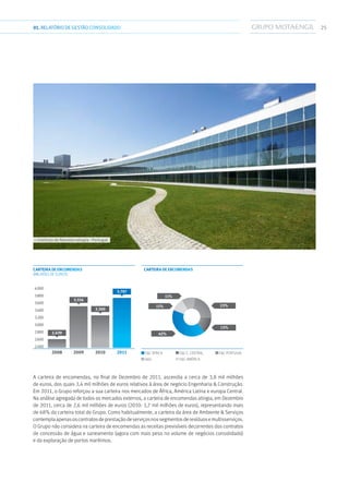 2501.RELATÓRIODEGESTÃO CONSOLIDADO
20092008 2010 2011
CARTEIRA DE ENCOMENDAS
(milhões de euros)
2.639
3.556
3.300
3.797
4.000
3.800
3.600
3.400
3.200
3.000
2.800
2.600
2.400
Carteira de encomendas
23%
13%
42%
11%
11%
EC ÁFRICA EC PORTUGALEC E. CENTRAL
AS EC américa
A carteira de encomendas, no final de Dezembro de 2011, ascendia a cerca de 3,8 mil milhões
de euros, dos quais 3,4 mil milhões de euros relativos à área de negócio Engenharia  Construção.
Em 2011, o Grupo reforçou a sua carteira nos mercados de África, América Latina e europa Central.
Na análise agregada de todos os mercados externos, a carteira de encomendas atingia, em Dezembro
de 2011, cerca de 2,6 mil milhões de euros (2010: 1,7 mil milhões de euros), representando mais
de 68% da carteira total do Grupo. Como habitualmente, a carteira da área de Ambiente  Serviços
contemplaapenasoscontratosdeprestaçãodeserviçosnossegmentosderesíduosemultisserviços.
O Grupo não considera na carteira de encomendas as receitas previsíveis decorrentes dos contratos
de concessão de água e saneamento (agora com mais peso no volume de negócios consolidado)
e da exploração de portos marítimos.
››› Instituto de Nanotecnologia - Portugal
 