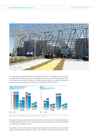 2701.RELATÓRIODEGESTÃO CONSOLIDADO
Em consequência destas performances operacional e financeira, o resultado antes de impostos
ascendeu a 82,1 milhões de euros (2010: 74 milhões de euros) e o resultado líquido total de 2011,
no montante de 64,8 milhões (do qual 41,1 milhões de euros relativos ao resultado atribuível ao
Grupo), manteve-se sensivelmente o mesmo face a 2010 (64,3 milhões de euros).
660
Europa
Central
Portugal África América
VENDAS E PRESTAÇÃO DE SERVIÇOS
ENGENHARIA  CONSTRUÇÃO
(milhões de euros)
664
239
626
83
800
700
600
500
400
300
200
100
0
20112010
381
575
148
64
Europa
Central
Portugal África América
EBitda
ENGENHARIA  CONSTRUÇÃO
(milhões de euros)
42
8
107
6
150
125
100
75
50
25
0
20112010
14
108
14
2009: Dados pro-forma (utilização do método da equivalência patrimonial no reconhecimento dos interesses financeiros nas entida-
des conjuntamente controladas e aplicação retrospectiva da IFRIC 12 e da IFRIC 15).
No segmento Portugal, apesar da manutenção do nível de actividade em 2011, foi possível aumentar
a margem EBITDA para 9,8% (2010: 6,4%), permitindo obter um crescimento em termos de EBITDA
no montante de 22 milhões de euros.
A actividade na europa Central teve um crescimento excepcional em 2011 (59%), tendo o volume de
negócios naquele mercado ascendido, em 2011, a 381 milhões de euros (2010: 239 milhões de euros).
››› Forum Sintra - Portugal
 