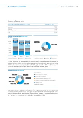 32705.CADERNODESUSTENTABILIDADE
Consumo de Água por fonte
Consumo de Água segmentada por fonte Consumo em 2011
(m3
/ano)
Subterrânea 32.104
Municipal 33.446
Cedência de cliente 25.218
Total 90.768
2009 2010 2011
Evolução do Consumo de Água por fonte
(m3
/ano)
35.960
24.70237.422
39.582
28.481
27.960 25.218
32.104
33.446
SubterrâneaMunicipalCedência de Cliente
120.000
100.00
80.000
60.000
40.000
20.000
0
SubterrâneaMunicipalCedência de Cliente
35%
28%
37%
Em 2011 registou-se um ligeiro aumento no consumo de água, comparativamente ao registado no
ano anterior. Como reflecte o gráfico, registou-se um aumento no consumo de água municipal - cerca
de 35%, voltando para valores mais próximos de 2009, após a descida de 38% em 2010 - enquanto
o consumo de água subterrânea e de cedência de ciente sofreu descidas ligeiras.
Consumo de água por utilização
20%
8%
32%
9%
3%
22%
6%
Uso doméstico
Oficinas/Lavagem de Viaturas
Viaturas lava Contentores
Lavagem Contentores/papeleiras no CS
Lavagem de Contentores/papeleiras na via pública
Lavagem de Ruas
Varredura Mecânica
Analisando o consumo de água por utilização, verifica-se que os consumos mais expressivos estão
associados à utilização em viaturas de lavagem de equipamentos de contentorização e às activi-
dades de lavagem de ruas, representando respectivamente 32% e 22% do consumo total. Segue-
-se o consumo em serviços oficinais e na lavagem de viaturas, com 20%.
 
