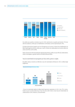 332 apresentaçãoCONTAS CONSOLIDADAS2011
Norte Centro Sul Ilhas África Resto
Europa
América Total
Termo certo
estagiários
Termo incerto
quadro permanente
Da análise aos quadros constata-se que em 2011 pertenciam ao quadro permanente 71% dos
efectivos laborais, sendo que os trabalhadores contratados a termo representavam 29%.
Os dados demonstram também que é em Portugal que se encontra a maioria dos trabalhadores da
Mota-Engil Engenharia (82%), sendo que o maior o número de colaboradores se encontra afecto às
zonas sul (41%) e centro (36%).
Dado o processo de internacionalização seguido pela empresa, verifica-se que 18% dos colaboradores
estão no estrangeiro, a grande maioria no território Africano (90%).
Taxa de rotatividade de empregados por faixa etária, género e região
No gráfico abaixo, encontra-se reflectida a taxa de rotatividade verificada em 2011 na Mota-Engil
Engenharia:
TAXA DE ROTATIVIDADE POR FAIXA ETÁRIA
800
700
600
500
400
300
200
100
0
Taxa de rotatividade
 30 anos
 50 anos
Total Geral
30 a 50 anos
7%
187
15%
396
4%
111
27%
694
A taxa de rotatividade global da Mota-Engil Engenharia registada em 2011 é de 27%, consta-
tando-se que é na faixa etária dos 30 aos 50 anos onde incide a maior taxa de rotatividade de
colaboradores (15%), relativas a 396 admissões
 