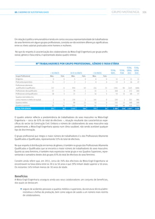 33505.CADERNODESUSTENTABILIDADE
Em relação à política remuneratória e tendo em conta a escassa representatividade de trabalhadoras
do sexo feminino em alguns grupos profissionais, constata-se não existirem diferenças significativas
entre os níveis salariais praticados entre homens e mulheres.
No que diz respeito à caracterização dos colaboradores da Mota-Engil Engenharia por grupo profis-
sional, género e faixa etária, é apresentado abaixo quadro síntese:
Nº TRABALHADORES POR GRUPO PROFISSIONAL, GÉNERO E FAIXA ETÁRIA
30anos 30a50anos 50anos
Total
Mas.
Total
Fem.
Total
Geral
2011
Total
Geral
2010
Grupo Profissional Mas. Fem. Mas. Fem. Mas. Fem.
Dirigentes 0 0 5 0 6 0 11 0 11 11
Praticantes/aprendizes 11 2 2 1 0 0 13 3 16 27
Profissionais altamente
qualificados e qualificados 117 6 810 63 414 15 1341 84 1425 1666
Profissionais não qualificados 57 2 79 1 32 1 168 4 172 160
Profissionais semiqualificados 18 3 21 7 14 5 53 15 68 77
Quadros intermédios (inc.
contra-mestres e chefes de equipa) 1 0 174 1 145 0 320 1 321 384
Quadros médios 5 1 99 12 51 0 155 13 168 190
Quadros superiores 42 16 225 79 61 3 328 98 426 513
Total por género 251 30 1.415 164 723 24 2.389 218 2.607 3.028
O quadro anterior reflecte a predominância de trabalhadores do sexo masculino na Mota-Engil
Engenharia – cerca de 92% do total de efectivos –, situação resultante das características espe-
cíficas do sector da Construção Civil. Embora o número de colaboradores do sexo masculino seja
predominante, a Mota-Engil Engenharia aposta num clima saudável, não sendo aceitável qualquer
tipo de discriminação.
O grupo profissional que integra o maior número de trabalhadores é o dos Profissionais Altamente
Qualificados e Qualificados, representando 55% do total de efectivos.
No que respeita à distribuição em termos de género, é também no grupo dos Profissionais Altamente
Qualificados e Qualificados que se encontra o maior número de trabalhadores do sexo masculino.
Quanto ao sexo feminino, é também mais expressivo neste grupo e nos Quadros Superiores, repre-
sentando o somatório destes dois grupos 83% do total de efectivos do sexo feminino.
Convém ainda referir que, em 2011, cerca de 76% dos efectivos da Mota-Engil Engenharia se
encontravam na faixa etária entre os 30 e os 50 anos e que 29% tinham idade superior a 50 anos.
Os restantes 14% tinham menos de 30 anos de idade.
Benefícios
A Mota-Engil Engenharia assegura ainda aos seus colaboradores um conjunto de benefícios,
dos quais se destacam:
■■ seguro de acidentes pessoais a quadros médios e superiores, da estrutura técnica/admi-
nistrativa e chefias de produção, bem como seguro de saúde a um número mais restrito
de colaboradores;
 
