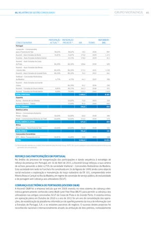 4501.RELATÓRIODEGESTÃO CONSOLIDADO
Concessionária
Participação
Actual (1)
Participação
Prevista(1)
km Termo
Investimento
(M€)
Portugal
Lusoponte – Concessionária
para a Travessia do Tejo 38,02% 38,02% 19,5 2030 897
Ascendi – Auto-Estradas do Norte 74,87% 74,87% 175,0 2029 1.272
Scutvias – Auto-Estradas da Beira Interior - 22,23% 178,0 2029 812
Ascendi – Auto-Estradas da Costa
de Prata 80,20% 80,20% 109,6 2030 499
Ascendi – Auto-Estradas das Beiras
Litoral e Alta 80,20% 80,20% 172,5 2031 1.130
Ascendi – Auto-Estradas do Grande Porto 80,20% 80,20% 55,5 2032 841
Vialitoral – Concessões Rodoviárias
da Madeira 4,75% 4,75% 44,2 2025 390
Ascendi – Auto-Estradas da Grande
Lisboa - 80,20% 91,1 2036 290
Ascendi – Estradas do Douro Interior 8,85% 80,75% 242,3 2038 931
Ascendi - Estradas do Pinhal Interior 8,09% 79,99% 520,3 2040 1.429
Total Portugal 1.608,0 8.491
Espanha
Auvisa – Autovía de Los Viñedos - 50,00% 75,0 2033 210
Autopista Madrid – Toledo - 15,00% 81,0 2040 600
Total Espanha 156,0 810
América Latina
México – Concesionaria Autopista
Perote – Xalapa 30,00% 50,00% 60,0 2038 389
Brasil – Concessionária Rodovias do Tietê 40,00% 50,00% 415,0 2039 470
Total América Latina 475,0 859
África
Moçambique – Nova Ponte de Tete 40,00% 40,00% 701,0 2039 151
Total África 701,0 151
Concessões Ferroviárias
MTS – Metro, Transportes do Sul 18,09 % 24,89% 20,0 2032 338
TOTAL 3.046,0 10.854
(1) Participações detidas (ou a deter) directamente pela Ascendi Group, SGPS, SA, ou por qualquer outra empresa pertencente ao seu
perímetro de consolidação
Reforço das participações em Portugal
No âmbito do processo de reorganização das participações e dando sequência à estratégia de
reforço da presença em Portugal, em 14 de Abril de 2011, a Ascendi Group reforçou a sua carteira
de activos passando a deter 4,75% da sociedade Vialitoral – Concessões Rodoviárias da Madeira.
Esta sociedade tem sede no Funchal e foi constituída em 24 de Agosto de 1999, tendo como objecto
social exclusivo a exploração e manutenção do troço rodoviário da ER 101, compreendido entre
Ribeira Brava e Caniçal na ilha da Madeira, em regime de concessão de serviço público, de exclusividade
e de portagem sem cobrança aos utilizadores (SCUT).
Cobrança Electrónica de Portagens (Ascendi OM)
A Ascendi OM foi a empresa veículo que em 2009 investiu no novo sistema de cobrança elec-
trónica genericamente conhecido como Multi-Lane Free-Flow (MLFF) para permitir a cobrança dos
utilizadores nas antigas concessões SCUT da Costa de Prata e do Grande Porto. O sistema entrou
em operação plena em Outubro de 2010 e o ano de 2011 foi um ano de consolidação das opera-
ções, de estabilização da plataforma informática e de aperfeiçoamento da troca de informação com
a Estradas de Portugal, S.A. e os restantes parceiros de negócio. O sucesso destes projectos foi
reconhecido nacional e internacionalmente através da atribuição de dois prémios, nomeadamente
 