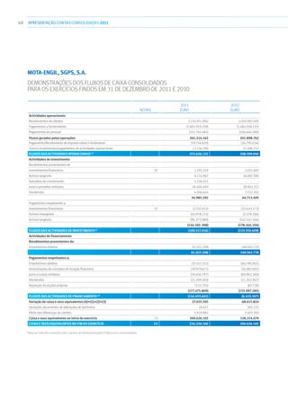68 APRESENTAÇÃOCONTAS CONSOLIDADAS 2011
MOTA-ENGIL, SGPS, S.A.
Demonstrações dos fluxos de caixa consolidados
para os exercícios findos em 31 de Dezembro de 2011 e 2010
Notas
2011
Euro
2010
Euro
Actividades operacionais
Recebimentos de clientes 2.214.911.902 2.010.583.485
Pagamentos a fornecedores (1.601.953.259) (1.482.038.133)
Pagamentos ao pessoal (351.744.481) (326.646.590)
Fluxos gerados pelas operações 261.214.162 201.898.762
Pagamento/Recebimento de imposto sobre o rendimento (19.714.829) (24.795.034)
Outros recebimentos/pagamentos de actividades operacionais 12.126.789 31.496.212
Fluxos das actividades operacionais (1)
253.626.122 208.599.940
Actividades de investimento
Recebimentos provenientes de:
Investimentos financeiros 37 1.193.229 2.021.692
Activos tangíveis 8.114.967 16.087.390
Subsídios de investimento 5.216.022 -
Juros e proveitos similares 16.404.450 18.852.211
Dividendos 4.056.624 7.752.202
34.985.292 44.713.495
Pagamentos respeitantes a:
Investimentos financeiros 37 (2.151.013) (33.443.172)
Activos intangíveis (45.978.215) (2.278.766)
Activos tangíveis (96.373.080) (142.542.166)
(144.502.308) (178.264.104)
Fluxos das actividades de investimento(2)
(109.517.016) (133.550.609)
Actividades de financiamento
Recebimentos provenientes de:
Empréstimos obtidos 61.022.208 149.563.778
61.022.208 149.563.778
Pagamentos respeitantes a:
Empréstimos obtidos (37.417.333) (46.796.845)
Amortizações de contratos de locação financeira (39.979.671) (26.867.605)
Juros e custos similares (78.656.797) (60.962.160)
Dividendos (21.299.303) (21.302.947)
Aquisição de acções próprias (122.705) (67.728)
(177.475.809) (155.997.285)
Fluxos das actividades de financiamento (3)
(116.453.601) (6.433.507)
Variação de caixa e seus equivalentes (4)=(1)+(2)+(3) 27.655.505 68.615.824
Variações decorrentes de alterações de perímetro 18.617 392.215
Efeito das diferenças de câmbio 5.919.882 3.403.393
Caixa e seus equivalentes no início do exercício 23 200.626.102 128.214.670
Caixa e seus equivalentes no fim do exercício 23 234.220.106 200.626.102
Para ser lido em conjunto com o anexo às demonstrações financeiras consolidadas					
 
