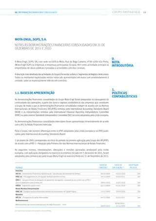 6902.INFORMAÇÃOFINANCEIRA CONSOLIDADA
MOTA-ENGIL, SGPS, S.A.
Notas ás demonstrações financeiras consolidadas em 31 de
dezembro de 2011 e 2010
A Mota-Engil, SGPS, SA, com sede no Edifício Mota, Rua do Rego Lameiro, nº38 4300-454 Porto,
(Mota-Engil SGPS ou Empresa), e empresas participadas (Grupo), têm como actividade principal as
empreitadas de obras públicas e privadas e actividades com elas conexas.
AdescriçãomaisdetalhadadasactividadesdoGrupoéfornecidanaNota4.SegmentosdeNegóciodesteanexo.
Todos os montantes explicitados nestas notas são apresentados em euros com arredondamento à
unidade, salvo se expressamente referido em contrário.
1.1. Bases de apresentação
As demonstrações financeiras consolidadas do Grupo Mota-Engil foram preparadas no pressuposto da
continuidade das operações, a partir dos livros e registos contabilísticos das empresas que constituem
o Grupo, de modo a que as demonstrações financeiras consolidadas estejam de acordo com as Normas
Internacionais de Relato Financeiro (IAS/IFRS) emitidas pelo International Accounting Standards Board
(IASB) e as interpretações emitidas pelo International Financial Reporting Interpretations Committee
(IFRIC)oupeloanteriorStandardsInterpretationCommittee(SIC)talcomoadoptadaspelaUniãoeuropeia.
As demonstrações financeiras consolidadas intercalares foram apresentadas trimestralmente de acordo
com a IAS 34 Relato Financeiro Intercalar.
Para o Grupo, não existem diferenças entre os IFRS adoptados pela União europeia e os IFRS publi-
cados pelo Internacional Accounting Standards Board.
1 de Janeiro de 2005 correspondeu ao início do período da primeira aplicação pelo Grupo dos IAS/IFRS,
de acordo com a IFRS 1 – Adopção pela Primeira Vez das Normas Internacionais de Relato Financeiro.
As seguintes normas, interpretações, alterações e revisões aprovadas (endorsed) pela União
europeia, com aplicação obrigatória no exercício económico iniciado em 1 de Janeiro de 2011, foram
adoptadas pela primeira vez pelo Grupo Mota-Engil no exercício findo em 31 de Dezembro de 2011:
Norma
Data de
Emissão
Data de
Aplicação (1)
Adoptada
pela UE
Emendas
IAS 32 – Instrumentos Financeiros: Apresentação - classificação das emissões de direitos 08/10/2009 01/02/2010 Sim
IFRIC 14 – Pré-pagamento de um requisito de financiamento mínimo 26/11/2009 01/01/2011 Sim
IFRS 1 – Isenção limitada da obrigação de apresentar divulgações comparativas de acordo com a IFRS 7
para os adoptantes pela primeira vez 28/01/2010 01/07/2010 Sim
IFRS 8 – Segmentos operacionais 04/11/2009 01/01/2010 Sim
Novas Normas/Interpretações
IFRIC 19 – Extinguir passivos financeiros através de instrumentos de Capital Próprio 25/11/2009 01/07/2010 Sim
Revisões
IAS 24 – Divulgações de partes relacionadas 04/11/2009 01/01/2011 Sim
Melhoramentos
Melhoramentos das normas internacionais de relato financeiro – 2010
06/05/2010
30/06/2010 /
31/12/2010 Sim
(1)  Exercícios iniciados em ou após a data referida.
0.
Nota
Introdutória
1. 
Políticas
Contabilísticas
 