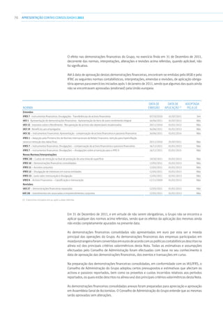 70 APRESENTAÇÃOCONTAS CONSOLIDADAS 2011
O efeito nas demonstrações financeiras do Grupo, no exercício findo em 31 de Dezembro de 2011,
decorrente das normas, interpretações, alterações e revisões acima referidas, quando aplicável, não
foi significativo.
Até à data de aprovação destas demonstrações financeiras, encontram-se emitidas pelo IASB e pelo
IFRIC as seguintes normas contabilísticas, interpretações, emendas e revisões, de aplicação obriga-
tória apenas para exercícios iniciados após 1 de Janeiro de 2011, sendo que algumas das quais ainda
não se encontravam aprovadas (endorsed) pela União europeia:
	
Norma
Data de
Emissão
Data de
Aplicação (1)
Adoptada
pela UE
Emendas
IFRS 7 - Instrumentos financeiros: Divulgações - Transferências de activos financeiros 07/10/2010 01/07/2011 Sim
IAS 1 - Apresentação de demonstrações financeiras - Apresentação de itens de outro rendimento integral 16/06/2011 01/07/2012 Não
IAS 12 - Impostos sobre o Rendimento - Recuperação de activos não depreciáveis revalorizados 20/12/2010 01/01/2012 Não
IAS 19 - Benefícios aos empregados 16/06/2011 01/01/2013 Não
IAS 32 – Instrumentos Financeiros: Apresentação - compensação de activos financeiros e passivos financeiros 16/06/2011 01/01/2014 Não
IFRS 1 – Adopção pela Primeira Vez de Normas Internacionais de Relato Financeiro: Isenção para hiperinflação
severa e remoção das datas fixas 20/12/2010 01/07/2011 Não
IFRS 7 – Instrumentos financeiros: Divulgações – compensação de activos financeiros e passivos financeiros 16/12/2011 01/01/2013 Não
IFRS 7 – Instrumentos financeiros: Divulgações – divulgações sobre a transição para o IFRS 9 16/12/2011 01/01/2015 Não
Novas Normas/Interpretações
IFRIC 20 – Custos de remoção na fase de produção de uma mina de superfície 19/10/2011 01/01/2013 Não
IFRS 10 – Demonstrações financeiras consolidadas 12/05/2011 01/01/2013 Não
IFRS 11 – Acordos conjuntos 12/05/2011 01/01/2013 Não
IFRS 12 – Divulgação de interesses em outras entidades 12/05/2011 01/01/2013 Não
IFRS 13 – Justo valor: mensuração e divulgação 12/05/2011 01/01/2013 Não
IFRS 9 – Activos Financeiros – Classificação e mensuração 12/11/2009 01/01/2013 Não
Revisões
IAS 27 – Demonstrações financeiras separadas 12/05/2011 01/01/2013 Não
IAS 28 – Investimentos em associadas e empreendimentos conjuntos 12/05/2011 01/01/2013 Não
(1)  Exercícios iniciados em ou após a data referida.
Em 31 de Dezembro de 2011, e em virtude de não serem obrigatórias, o Grupo não se encontra a
aplicar qualquer das normas acima referidas, sendo que os efeitos da aplicação das mesmas ainda
não estão completamente apurados na presente data.
As demonstrações financeiras consolidadas são apresentadas em euro por esta ser a moeda
principal das operações do Grupo. As demonstrações financeiras das empresas participadas em
moedaestrangeiraforamconvertidasemeurosdeacordocomaspolíticascontabilísticasdescritasna
alínea xv) dos principais critérios valorimétricos desta Nota. Todas as estimativas e assumpções
efectuadas pelo Conselho de Administração foram efectuadas com base no seu conhecimento à
data de aprovação das demonstrações financeiras, dos eventos e transacções em curso.
Na preparação das demonstrações financeiras consolidadas, em conformidade com os IAS/IFRS, o
Conselho de Administração do Grupo adoptou certos pressupostos e estimativas que afectam os
activos e passivos reportados, bem como os proveitos e custos incorridos relativos aos períodos
reportados, os quais estão descritos na alínea xxv) dos principais critérios valorimétricos desta Nota.
As demonstrações financeiras consolidadas anexas foram preparadas para apreciação e aprovação
em Assembleia Geral de Accionistas. O Conselho de Administração do Grupo entende que as mesmas
serão aprovadas sem alterações.
 