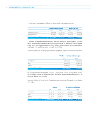 92 APRESENTAÇÃOCONTAS CONSOLIDADAS 2011
O investimento e as amortizações do Grupo por segmentos de negócio são como segue:
Investimento líquido Amortizações
2011 2010 2011 2010
Engenharia e Construção 55.461.438 74.534.000 57.523.611 54.664.597
Ambiente e Serviços 68.710.301 83.342.573 31.581.597 29.784.034
Outros, eliminações e intragrupo 661.029 3.177.427 2.090.261 1.931.158
124.832.768 161.054.000 91.195.469 86.379.789
A actividade do Grupo está internacionalizada, marcando presença na Península Ibérica, na europa
Central (essencialmente, na Polónia), em África (nomeadamente, em Angola, Moçambique, Malawi,
e Cabo Verde), na América (Peru e México). Assim, definem-se quatro grandes segmentos geográficos
de actuação: Península Ibérica, europa Central, África e América.
As vendas e prestações de serviços por segmentos geográficos podem ser analisadas como segue:
										
Vendas e prestações de serviços
2011 2010
Península Ibérica 1.037.517.760 1.030.392.529
Europa Central 382.460.239 241.305.923
África 614.826.540 653.900.113
América 162.966.211 96.503.560
Outros, eliminações e intragrupo (21.698.640) (17.551.223)
2.176.072.110 2.004.550.902
Em 31 de Dezembro de 2011 e 2010, as vendas e prestações de serviços do Grupo foram efectua-
das a um leque alargado de clientes, sendo que nenhum dos mesmos representa mais de 12% do
volume de negócios total do Grupo.
Os activos detidos e os investimentos efectuados por segmentos geográficos podem ser analisados
como segue:
Activo Investimento líquido
2011 2010 2011 2010
Península Ibérica 2.436.925.532 2.465.855.192 76.704.520 126.127.665
Europa Central 428.472.610 364.106.855 18.557.900 14.045.426
África 1.152.456.328 996.526.129 18.137.501 12.973.599
América 177.164.284 143.683.796 11.432.848 7.907.121
Outros, eliminações e intragrupo (670.721.826) (514.005.788) (1) 189
3.524.296.928 3.456.166.184 124.832.768 161.054.000
 