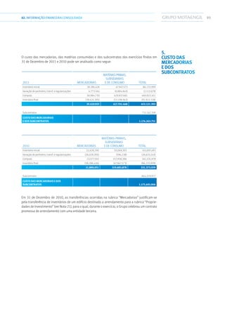 9302.INFORMAÇÃOFINANCEIRA CONSOLIDADA
O custo das mercadorias, das matérias consumidas e dos subcontratos dos exercícios findos em
31 de Dezembro de 2011 e 2010 pode ser analisado como segue:
2011 Mercadorias
Matérias-primas,
subsidiárias
e de consumo Total
Inventário inicial 38.286.426 47.947.573 86.233.999
Variação de perímetro, transf. e regularizações 4.773.164 (6.884.843) (2.111.679)
Compras 30.984.730 429.837.681 460.822.411
Inventário final (38.624.395) (53.198.943) (91.823.338)
35.419.925 417.701.468 453.121.393
Subcontratos 721.142.358
Custo das mercadorias
e dos subcontratos 1.174.263.751
2010 Mercadorias
Matérias-primas,
subsidiárias
e de consumo Total
Inventário inicial 52,628,190 50,069,303 102,697,493
Variação de perímetro, transf. e regularizações (26,029,305) (596,238) (26,625,543)
Compras 23,577,592 317,958,386 341,535,978
Inventário final (38,286,426) (47,947,573) (86,233,999)
11,890,051 319,483,878 331,373,929
Subcontratos 844,319,977
Custo das mercadorias e dos
subcontratos 1,175,693,906
Em 31 de Dezembro de 2010, as transferências ocorridas na rubrica “Mercadorias” justificam-se
pela transferência de inventários de um edifício destinado a arrendamento para a rubrica “Proprie-
dades de Investimento” (ver Nota 21), para o qual, durante o exercício, o Grupo celebrou um contrato
promessa de arrendamento com uma entidade terceira.
5.
Custo das
mercadorias
e dos
subcontratos
 