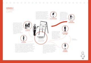 119
LE MANAGER DE
PROXIMITÉ
Le travailleur
plus âgé
Le jeune
travailleur
Il s’appuie sur le
manager de proximi-
té pour qu’il mettre en
place sa décision. Il
existe une certaine
pression pour que
cela se fasse dans
de bonnes conditions
et soit accepté par
les salariés.
Il va falloir beaucoup de pédago-
gie de la part du manager pour
expliquer pourquoi cette décision
est bonne pour les salariés. La
mesure des objectifs et les évalua-
tions devront être décidées
ensemble pour que les intérêts du
chef d’entreprise et des salariés
soient pris en compte à égalité. Le syndicaliste
Le politique
Que ce soit pour le politique ou pour le chef d’entre-
prise, il y a une question d’image derrière cette
décision (sa région ne doit pas être considérée
comme une région de « flemmards » / son entreprise
doit être considérée comme avant-gardiste), le
succès de la mesure est donc essentiel. L’enjeu pour
le politique est également territorial : va-t-il y avoir
une désynchronisation des services (transports,
crèches, …) , la flexibilité/saisonnalité est-elle une
meilleure réponse à la demande ?
Les salariés
Globalement les salariés
posent la question de la
gestion de la carrière au
sein de l’entreprise : risque
de compétition entre les
salariés, dans laquelle les
salariés sans scrupules
pourraient plus facilement
tirer leur épingle du jeu ;
comment prendre en
compte l’évolution de
chacun dans des objectifs
collectifs ;…
Le travailleur plus âgé
est inquiet et éprouve
même une certaine
lassitude, car on lui a
déjà demandé de
s’adapter plusieurs fois,
de changer de métier,
d’acquérir de nouvelles
connaissances.
Le jeune travailleur lui est égale-
ment inquiet mais parce qu’il a peur
de ne pas avoir de personne
référente (surtout si son chef direct
part souvent en vacances), de ne
pas bien apprendre le métier, de ne
pas être efficace. Le manager de
proximité est donc un vrai soutien
pour son intégration dans la
structure.
Le chef
d’entreprise
Orchestrateur
pour l’ensemble
de la structure
Partage de
connaissances
SCÉNARIO 3
LES CONGÉS
ILLIMITÉS
 
