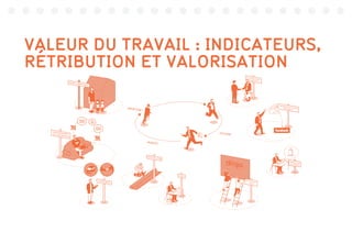 SOIR
MATIN
MIDI
+
VALEUR DU TRAVAIL : INDICATEURS,
RÉTRIBUTION ET VALORISATION
 