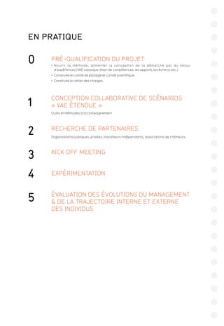 EN PRATIQUE
0 PRÉ-QUALIFICATION DU PROJET
•  Nourrir la méthode, alimenter la conception de la démarche par du retour
d’expériences (VAE classique, bilan de compétences, les apports, les échecs, etc.).
•  Construire le comité de pilotage et comité scientifique.
•  Construire le cahier des charges.
1
CONCEPTION COLLABORATIVE DE SCÉNARIOS
« VAE ÉTENDUE »
Outils et méthodes d’accompagnement
2 RECHERCHE DE PARTENAIRES
Organisations publiques, privées, travailleurs indépendants, associations de chômeurs.
3 KICK OFF MEETING
EXPÉRIMENTATION
5 ÉVALUATION DES ÉVOLUTIONS DU MANAGEMENT
 DE LA TRAJECTOIRE INTERNE ET EXTERNE
DES INDIVIDUS
4
 
