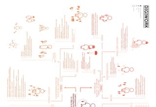 DIGIWORK
INTRODUCTION
 