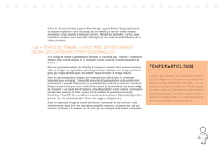 41
Selon de récentes études (rapport Bloomberg18
, rapport Roland Berger19
) le travail
va de plus en plus être pris en charge par les robots. La part de travail humain
nécessaire serait amenée à diminuer encore : libérant les individus - certes, mais
remettant aussi en cause la société de l’emploi et son mode de redistribution de la
valeur produite.
 LE « TEMPS DE TRAVAIL » VÉCU TRÈS DIFFÉREMMENT
SELON LES CATÉGORIES PROFESSIONNELLES
Si le temps de travail a globalement diminué, le travail n’a pas - encore - totalement
disparu pour tout le monde, et le temps de travail cache de grandes disparités de
« vécu ».
Pour les personnes sorties de l’emploi, le temps est souvent vécu comme un temps
vide, un temps à occuper. Idem pour les personnes subissant des temps partiels et
pour qui l’enjeu devient alors de combler financièrement le temps restant.
Pour les personnes dans l’emploi, les ressentis vont plutôt dans le sens d’une
intensification du travail. Cela est dû en partie à l’augmentation de la productivité
individuelle, à laquelle l’ubiquité et la portabilité des outils de travail ont contribué21
.
L’hyperconnectivité a en outre renforcé la culture de l’immédiateté (se sentir obligé
de répondre à un email dès réception), de la disponibilité à tout instant. L’entreprise
est devenue poreuse et subit un plus grand nombre de pressions venues de
l’extérieur. Pour 67% des travailleurs européens, le sentiment d’intensité dépend en
premier lieu des demandes des clients, des usagers, des patients.
Pour les cadres, le temps de travail est souvent synonyme de sur-activité, et de
débordement. Ainsi 30% des cols blancs qualifiés ramènent au moins une fois par
semaine du travail à la maison, car ils n’ont pas eu le temps de le traiter au bureau22
.
TEMPS PARTIEL SUBI
La part des salariés qui travaillent à temps
partiel a légèrement progressé sur la dernière
décennie, Elle s’établit en 2011 à 18,7 %, soit
près de 4,2 millions de salariés. Près d’1 salarié
à temps partiel sur 3 déclare travailler à temps
partiel faute d’avoir trouvé un temps complet. 8
salariés à temps partiel sur 10 sont des femmes
et 9 sur 10 travaillent dans le tertiaire20
.
 