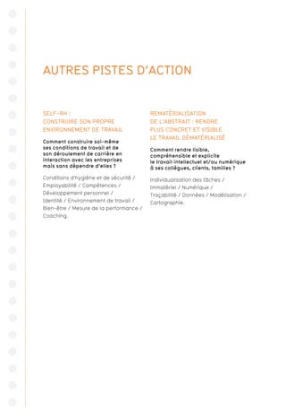 SELF-RH :
CONSTRUIRE SON PROPRE
ENVIRONNEMENT DE TRAVAIL
Comment construire soi-même
ses conditions de travail et de
son déroulement de carrière en
interaction avec les entreprises
mais sans dépendre d’elles ?
Conditions d’hygiène et de sécurité /
Employabilité / Compétences /
Développement personnel /
Identité / Environnement de travail /
Bien-être / Mesure de la performance /
Coaching.
REMATÉRIALISATION
DE L’ABSTRAIT : RENDRE
PLUS CONCRET ET VISIBLE
LE TRAVAIL DÉMATÉRIALISÉ
Comment rendre lisible,
compréhensible et explicite
le travail intellectuel et/ou numérique
à ses collègues, clients, familles ?
Individualisation des tâches /
Immatériel / Numérique /
Traçabilité / Données / Modélisation /
Cartographie.
AUTRES PISTES D’ACTION
 