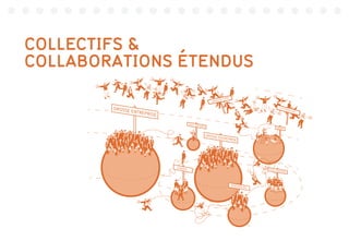 COLLECTIFS 
COLLABORATIONS ÉTENDUS
 