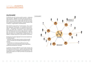 CHAPITRE 2 : COLLECTIFS 
COLLABORATIONS ÉTENDUS
OUISHARE
OuiShare est une communauté ouverte - présente
dans 25 pays - dédiée aux enjeux de l’économie col-
laborative. En France, autour des membres fonda-
teurs, une association a été créée afin de s’occuper
de la gestion des partenariats, la publicisation des
contenus, l’organisation d’événements.
Elle salarie aujourd’hui 5 personnes. Pour sortir
des logiques informelles, un système de formali-
sation - valorisation des contributions a été mis en
place : un statut de « connector » vient reconnaître
les membres les plus actifs. Recruté par coopta-
tion, le connector joue essentiellement un rôle de
tête de réseau et d’organisateur d’événements. Le
réseau compte aujourd’hui plus de 80 connectors.
Quelques principes régissent le fonctionnement de
la communauté :
- maintenir des liens dans toute la communauté ;
- savoir travailler de manière distribuée et asyn-
chrone ;
- rechercher le consensus plutôt que le vote ;
- organiser des rencontres physiques régulières,
comme les summits bi-annuels.
Le réseau français réfléchit aussi à des moyens de
rétribuer les connectors : revenu de base partagé
ou création d’une coopérative d’entrepreneurs. Les
différentes options ont été soumises aux groupes de
discussion.
 