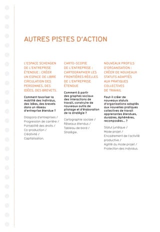 L’ESPACE SCHENGEN
DE L’ENTREPRISE
ÉTENDUE : CRÉER
UN ESPACE DE LIBRE
CIRCULATION DES
PERSONNES, DES
IDÉES, DES BREVETS.
Comment favoriser la
mobilité des individus,
des idées, des brevets
dans un réseau
d’entreprise étendue ?
Diaspora d’entreprises /
Progression de carrière /
Portabilité des droits /
Co-production /
Créativité /
Capitalisation.
CARTO-SCOPIE
DE L’ENTREPRISE :
CARTOGRAPHIER LES
FRONTIÈRES RÉELLES
DE L’ENTREPRISE
ÉTENDUE
Comment à partir
des graphes sociaux
des interactions de
travail, construire de
nouveaux outils de
pilotage et d’élaboration
de la stratégie ?
Cartographie sociale /
Réseaux étendus /
Tableau de bord /
Stratégie.
NOUVEAUX PROFILS
D’ORGANISATION :
CRÉER DE NOUVEAUX
STATUTS ADAPTÉS
AUX PRATIQUES
COLLECTIVES
DE TRAVAIL
Faut-il créer de
nouveaux statuts
d’organisations adaptés
aux nouvelles pratiques
collectives de travail
apprenantes étendues,
durables, éphémères,
recomposées... ?
Statut juridique /
Mode projet /
Encadrement de l’activité
productive /
Agilité du mode projet /
Protection des individus.
AUTRES PISTES D’ACTION
 