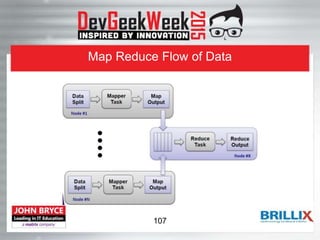 Map Reduce Flow of Data
107
 