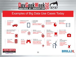 Examples of Big Data Use Cases Today
MEDIA/
ENTERTAINMENT
Viewers / advertising
effectiveness
COMMUNICATIONS
Location-based
advertising
EDUCATION &
RESEARCH
Experiment
sensor analysis
CONSUMER
PACKAGED
GOODS
Sentiment analysis of
what’s hot, problems
HEALTH CARE
Patient sensors,
monitoring, EHRs
Quality of care
LIFE SCIENCES
Clinical trials
Genomics
HIGH TECHNOLOGY /
INDUSTRIAL MFG.
Mfg quality
Warranty analysis
OIL & GAS
Drilling
exploration
sensor analysis
FINANCIAL
SERVICES
Risk & portfolio analysis
New products
AUTOMOTIVE
Auto sensors
reporting
location,
problems
RETAIL
Consumer
sentiment
Optimized
marketing
LAW
ENFORCEMENT
& DEFENSE
Threat analysis -
social media
monitoring, photo
analysis
TRAVEL &
TRANSPORTATION
Sensor analysis for
optimal traffic flows
Customer sentiment
UTILITIES
Smart
Meter
analysis for
network
capacity,
ON-LINE
SERVICES /
SOCIAL MEDIA
People & career
matching
Web-site
optimization
11
 