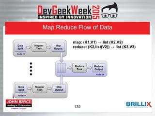 Map Reduce Flow of Data
map: (K1,V1) → list (K2,V2)
reduce: (K2,list(V2)) → list (K3,V3)
131
 