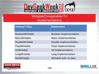 WritableComparable<T>
Implementations
Hadoop’s Class Explanation
BooleanWritable Boolean implementation
BytesWritable Bytes implementation
DoubleWritable Double implementation
FloatWritable Float implementation
IntWritable Int implementation
LongWritable Long implementation
NullWritable Writable with no data
134
 