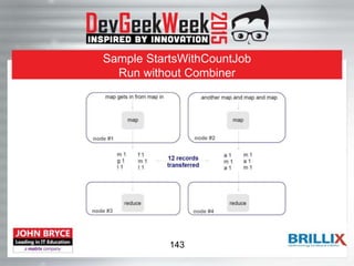 Sample StartsWithCountJob
Run without Combiner
143
 