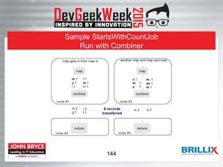 Sample StartsWithCountJob
Run with Combiner
144
 